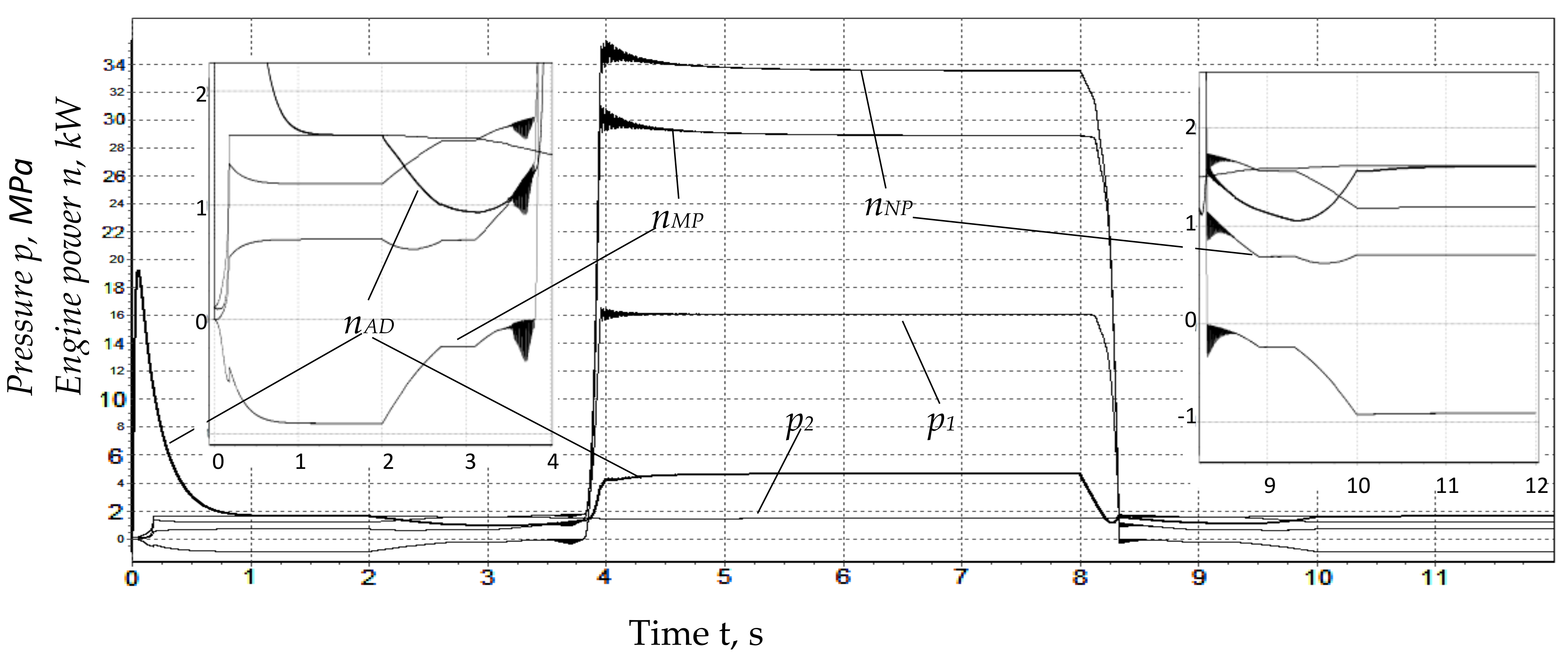 Actuators 13 00063 g009