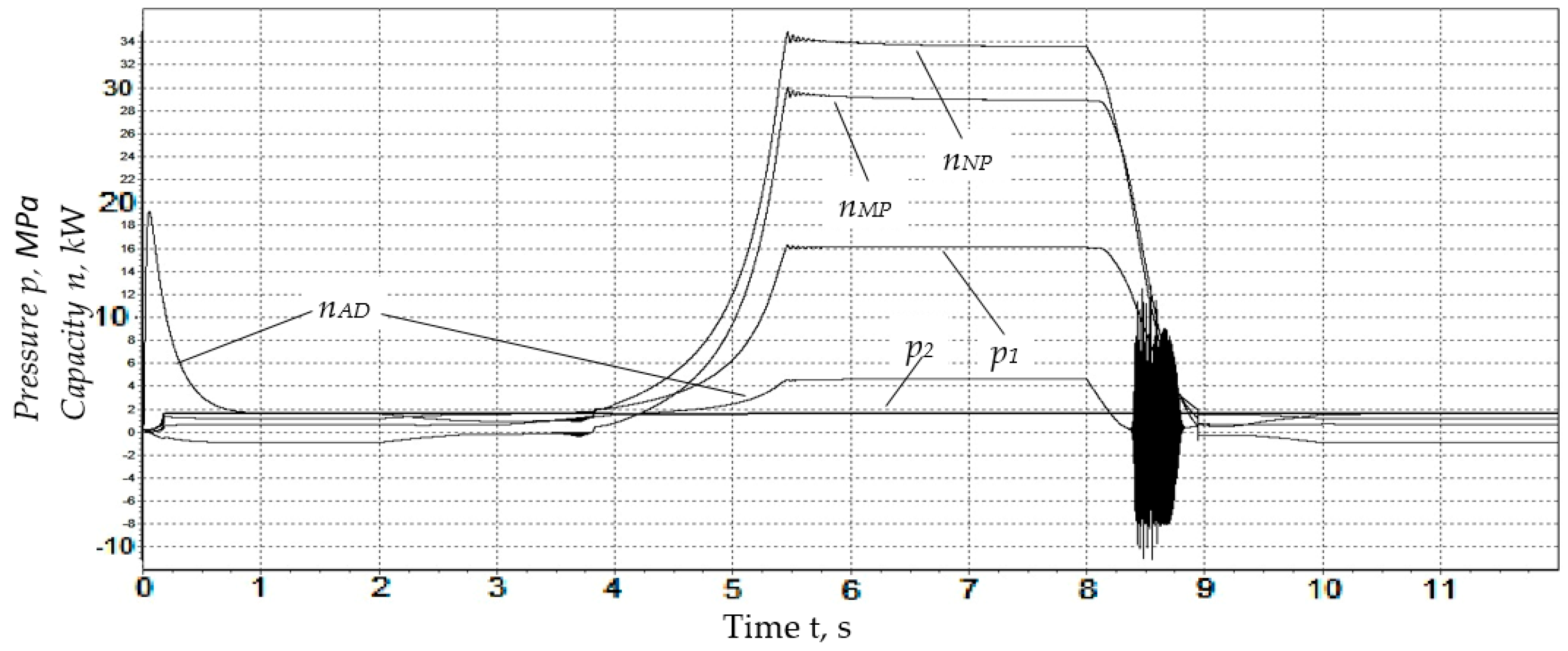 Actuators 13 00063 g011