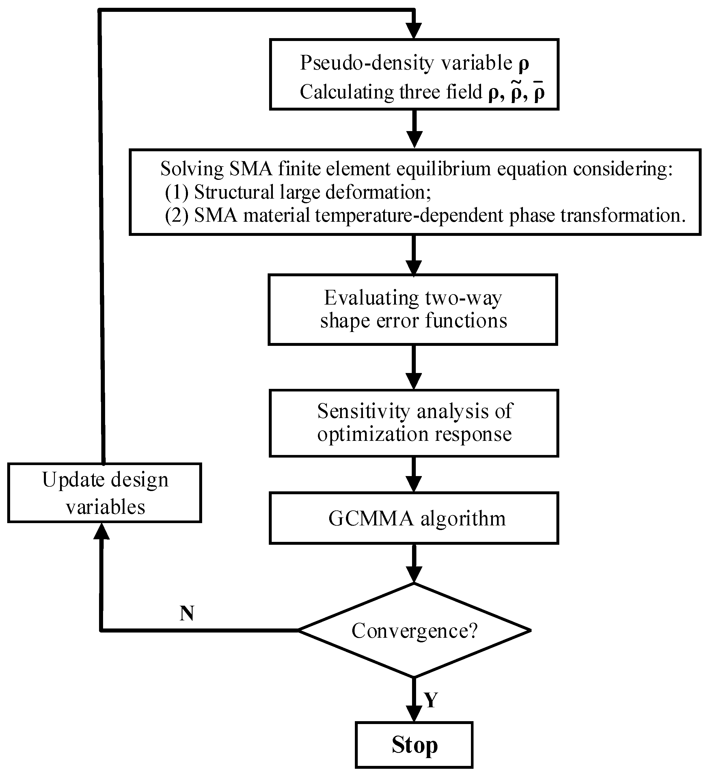 Actuators 13 00065 g006