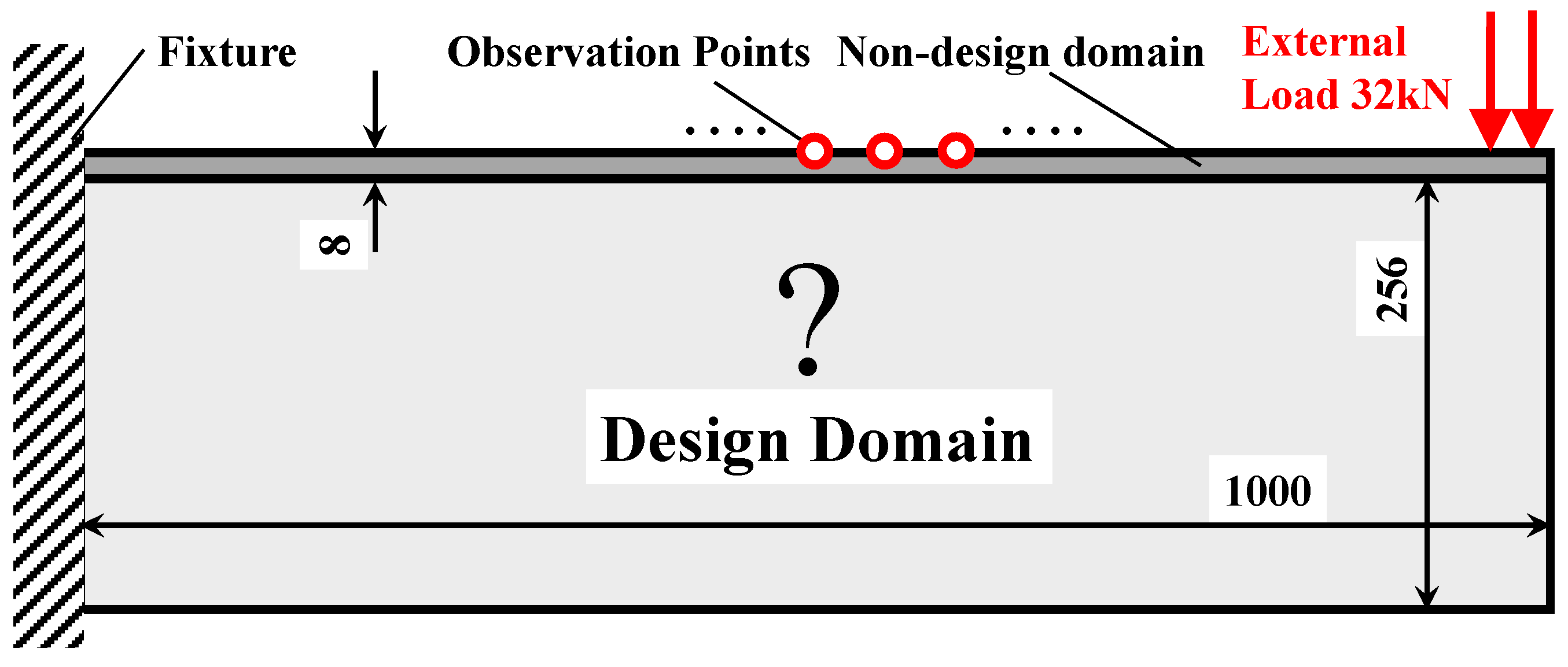 Actuators 13 00065 g007