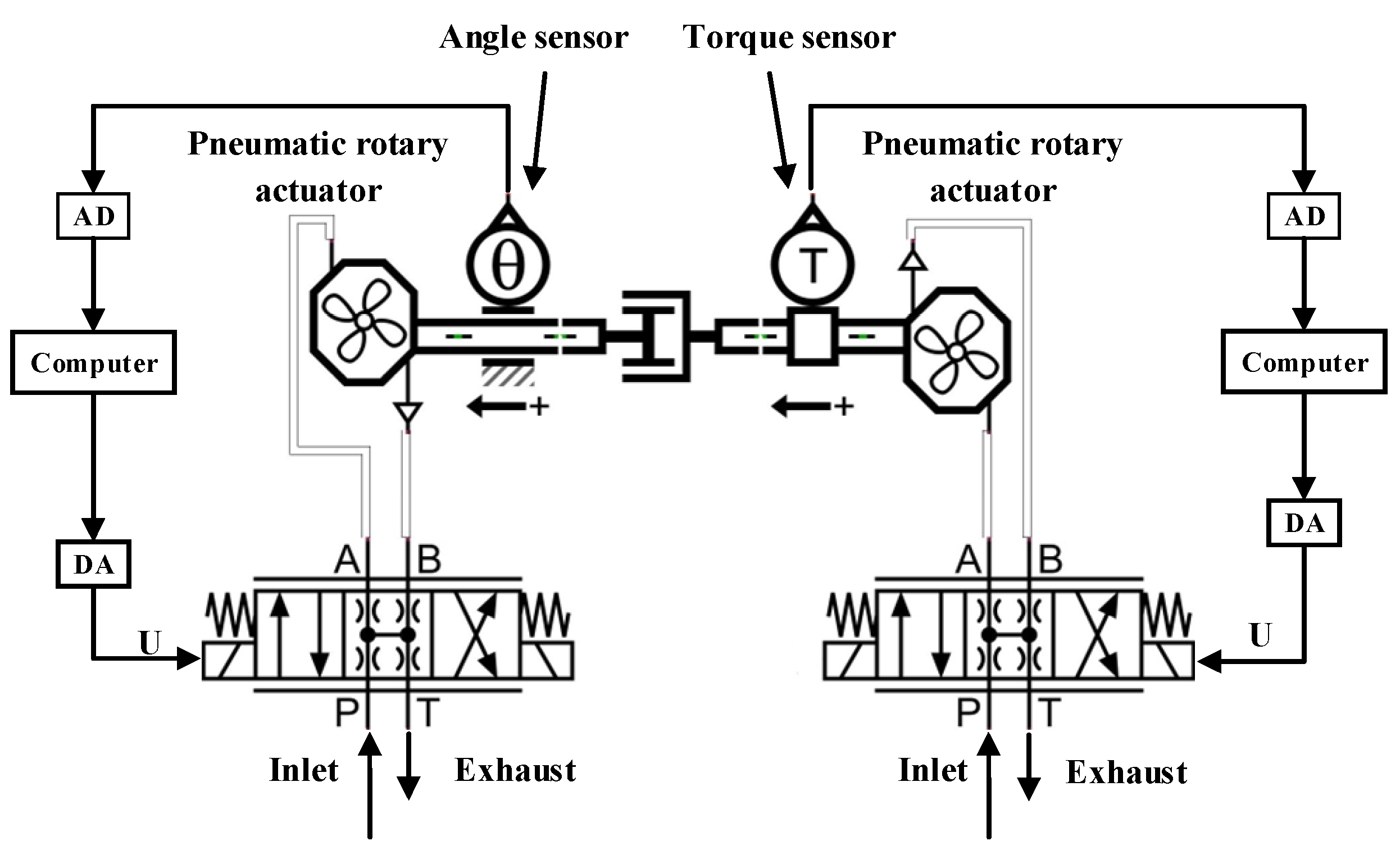 Actuators 13 00066 g001