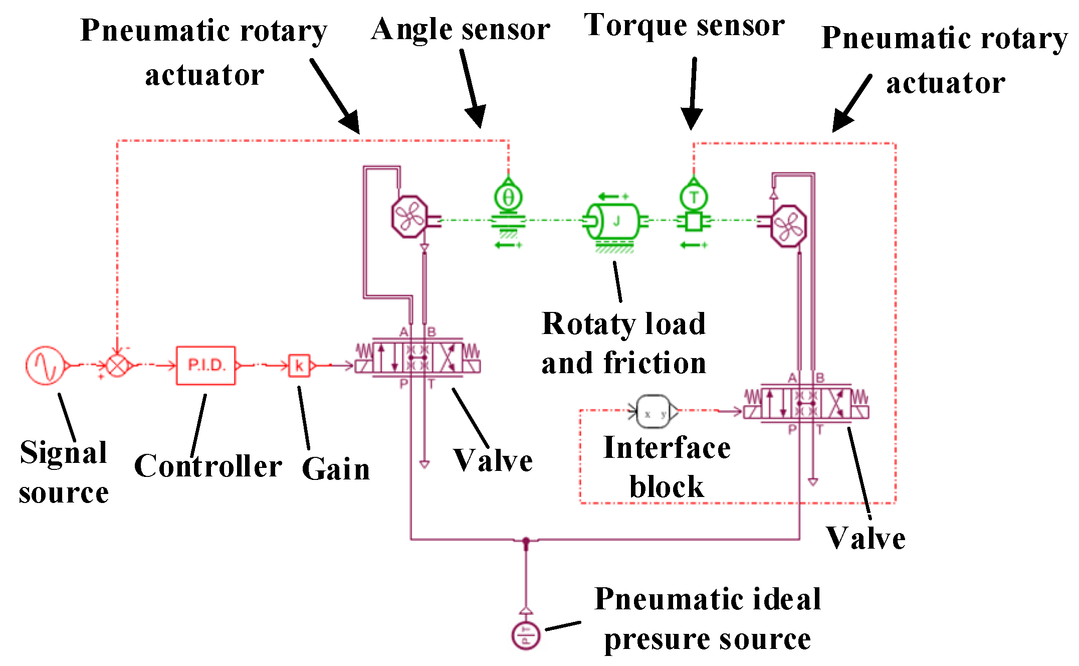 Actuators 13 00066 g003