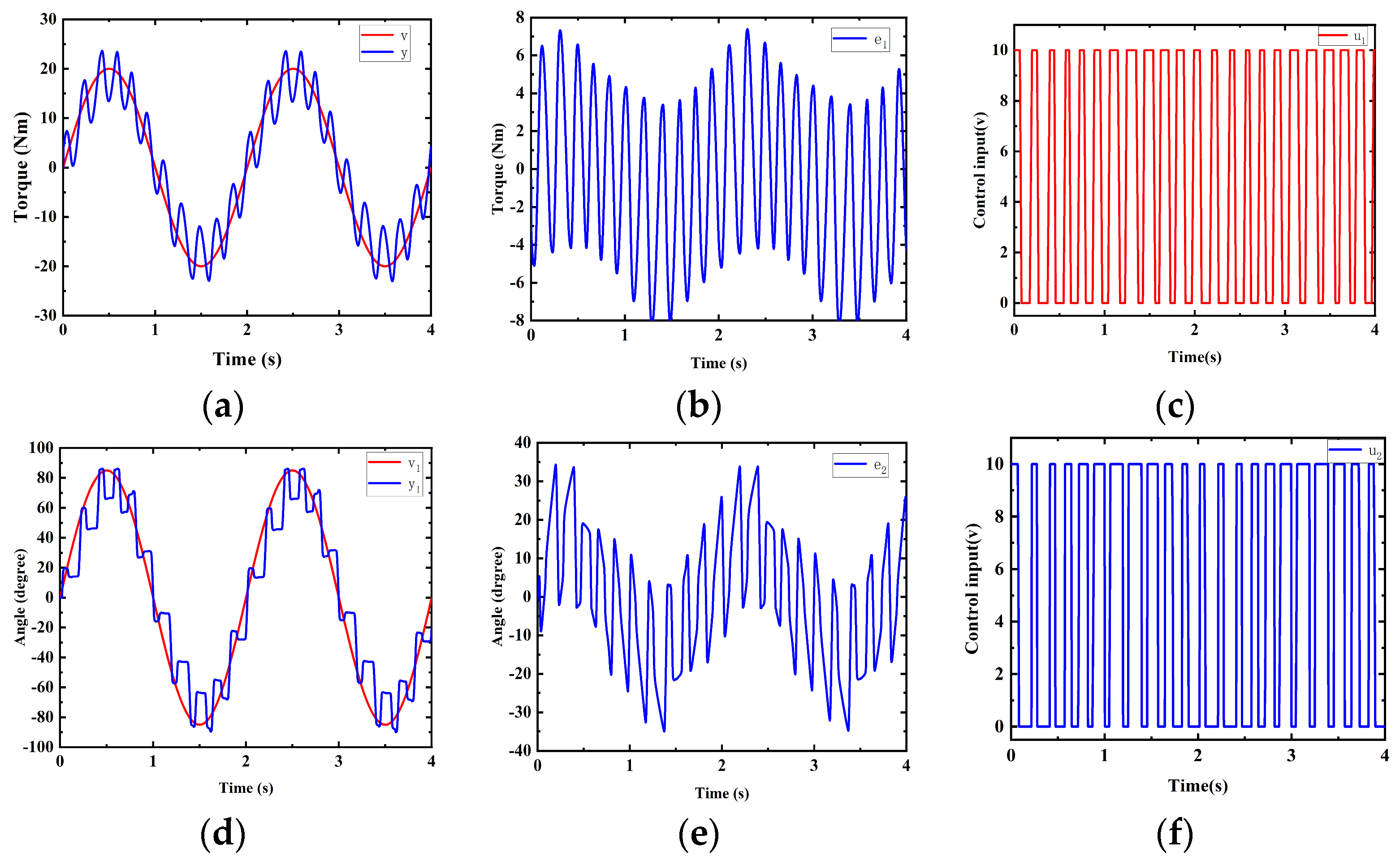 Actuators 13 00066 g007