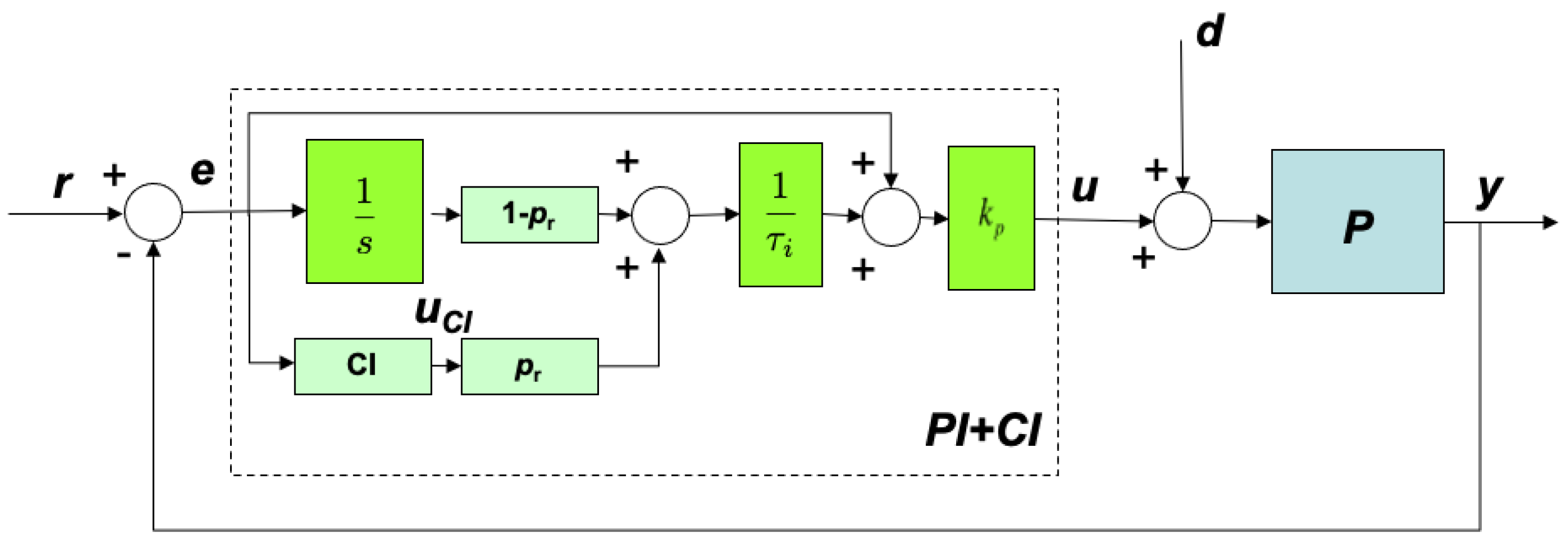 Actuators 13 00067 g001 Actuators 13 00067 g001