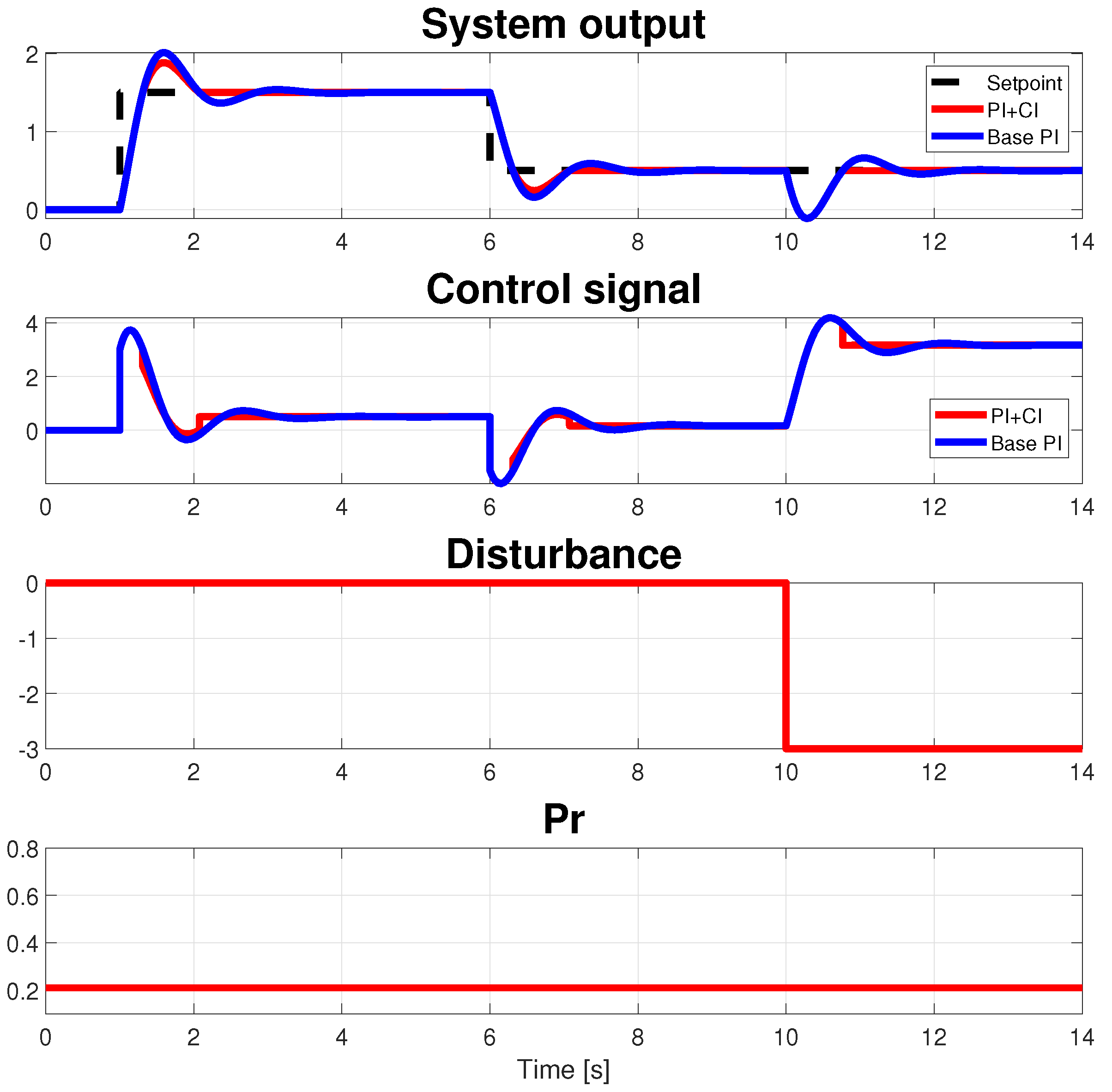 Actuators 13 00067 g002 Actuators 13 00067 g002