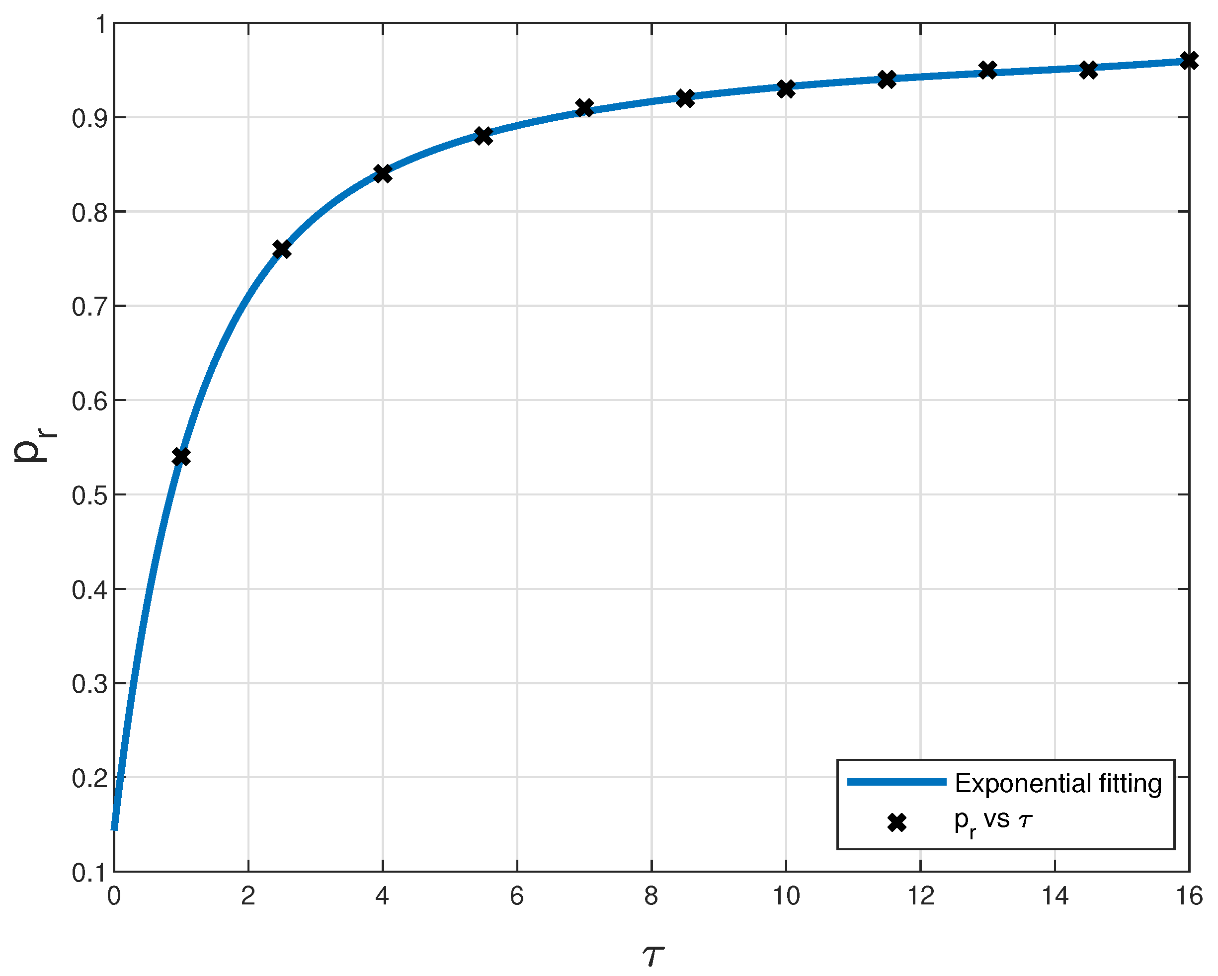 Actuators 13 00067 g006 Actuators 13 00067 g006