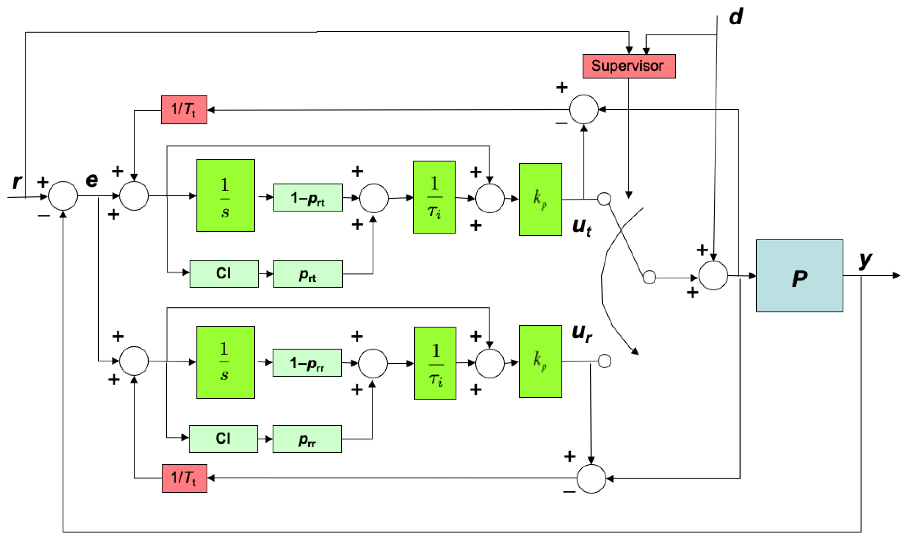 Actuators 13 00067 g011 Actuators 13 00067 g011