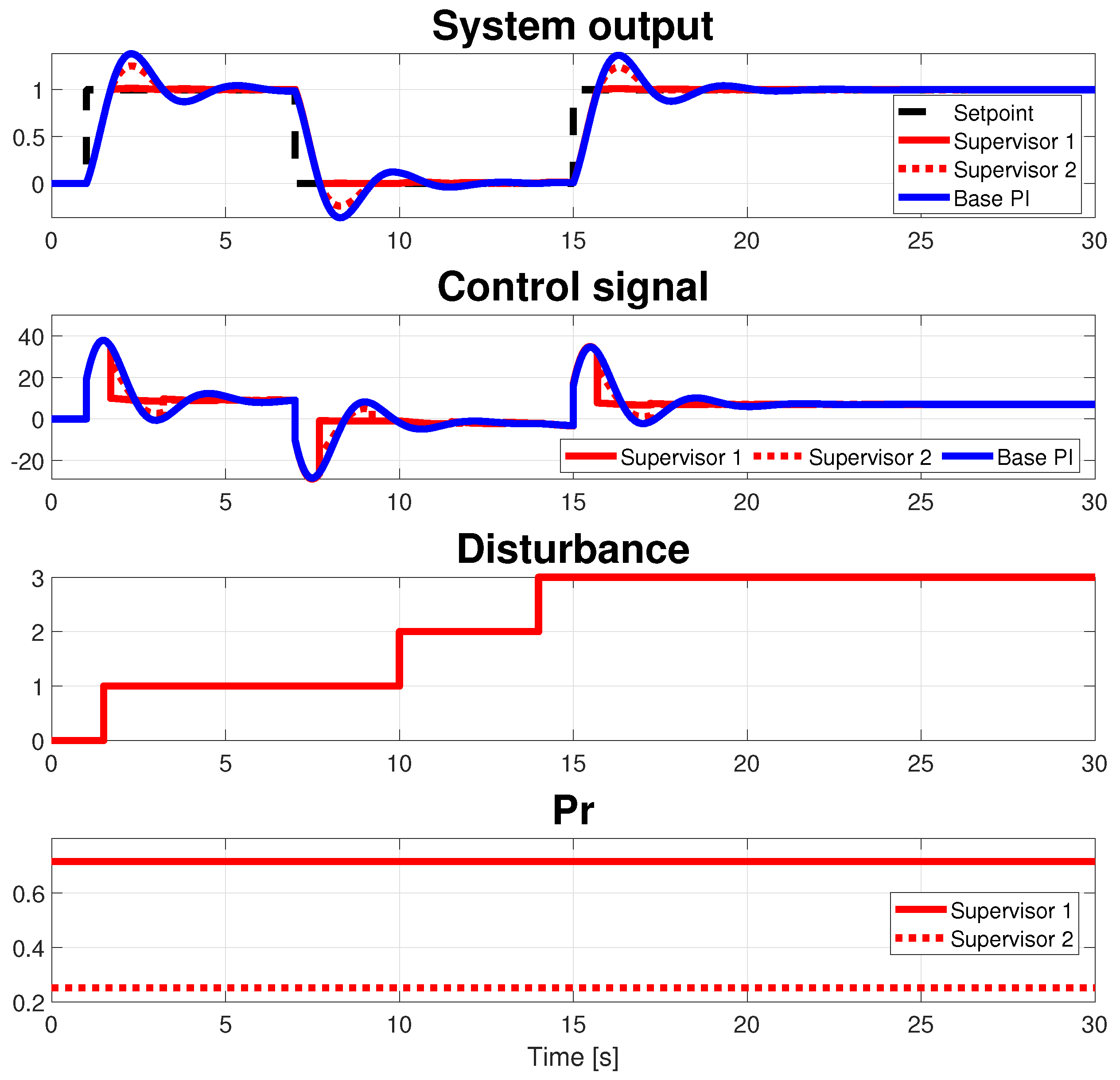 Actuators 13 00067 g014 Actuators 13 00067 g014