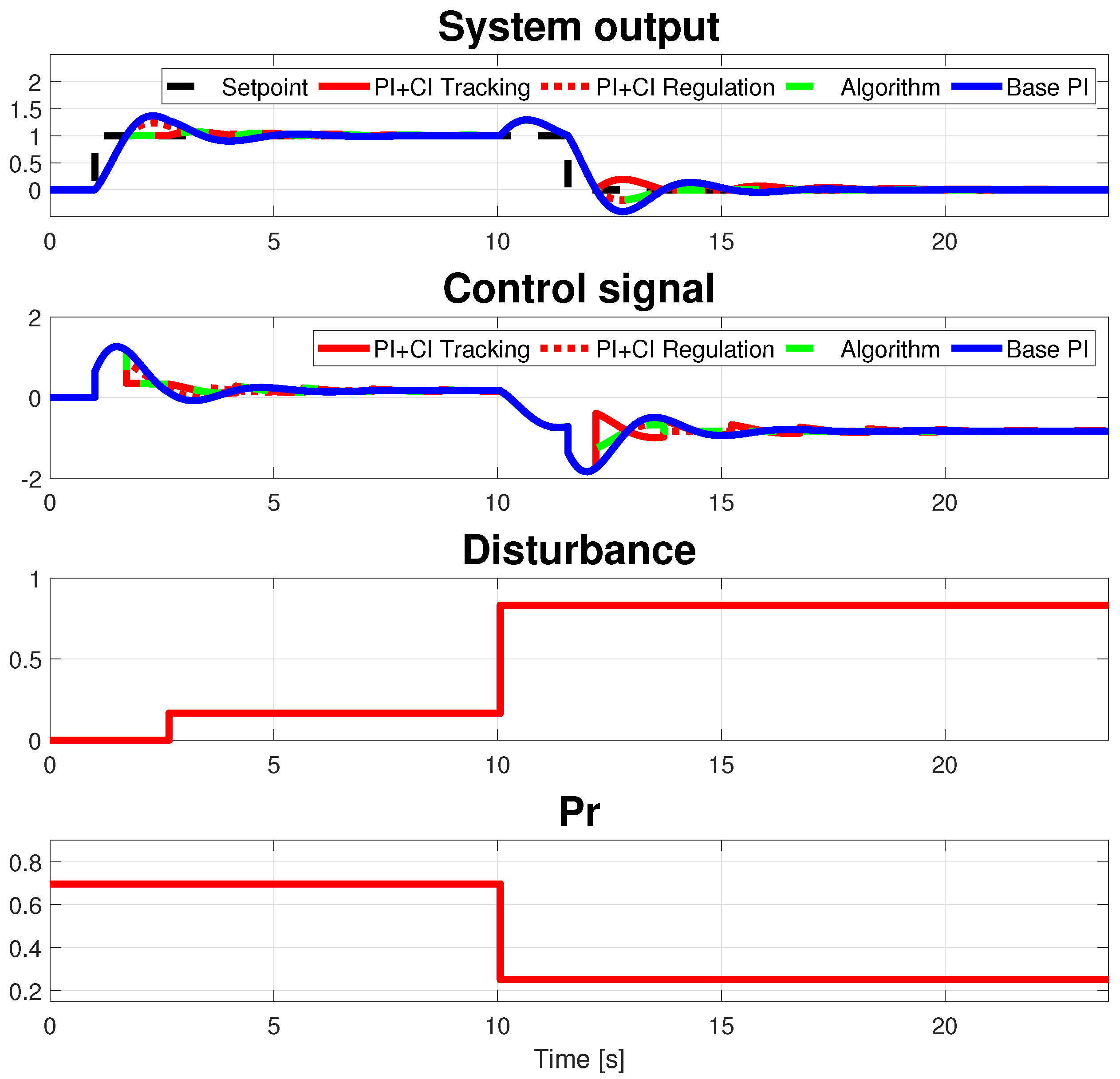 Actuators 13 00067 g018 Actuators 13 00067 g018