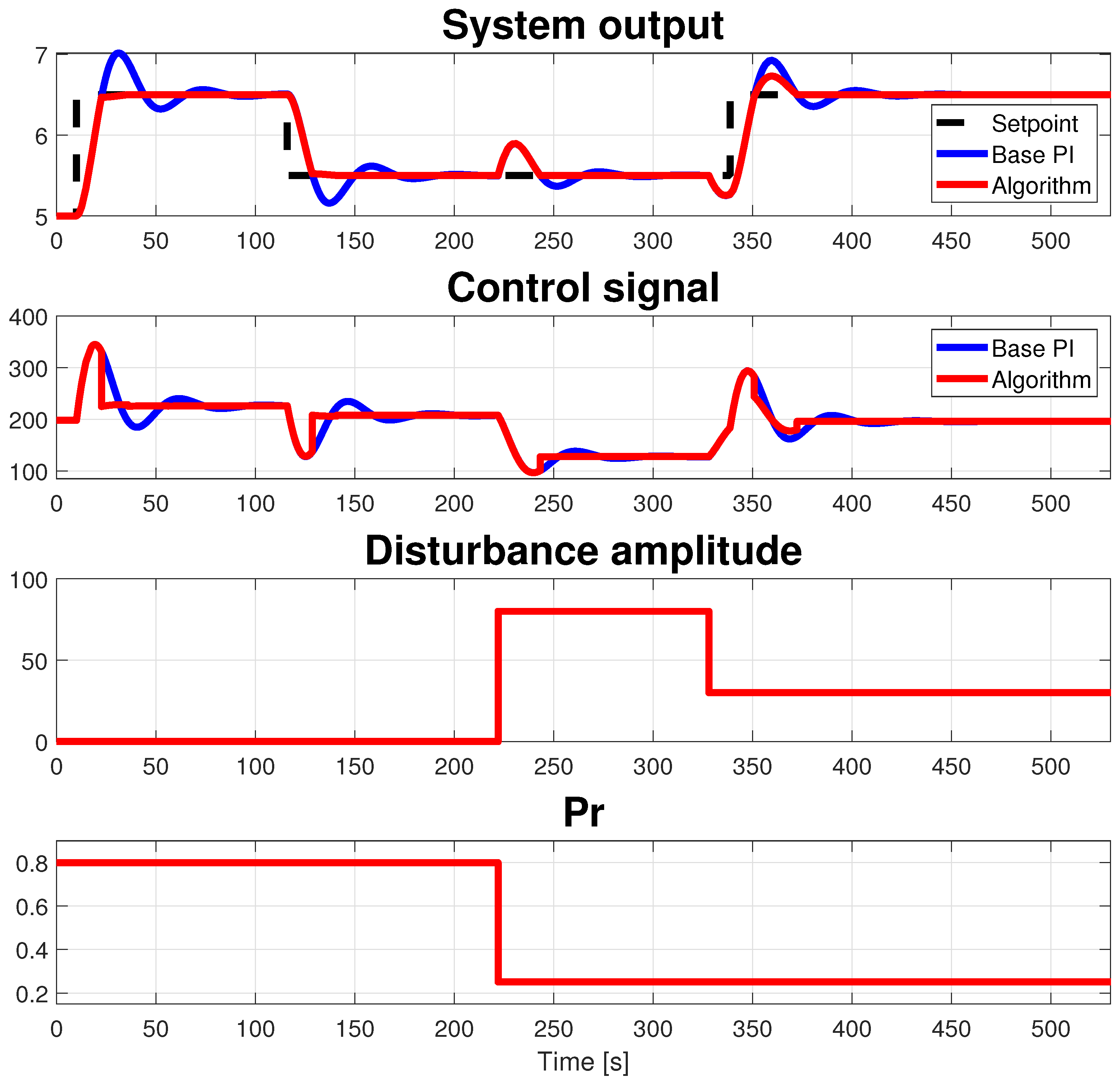 Actuators 13 00067 g020 Actuators 13 00067 g020
