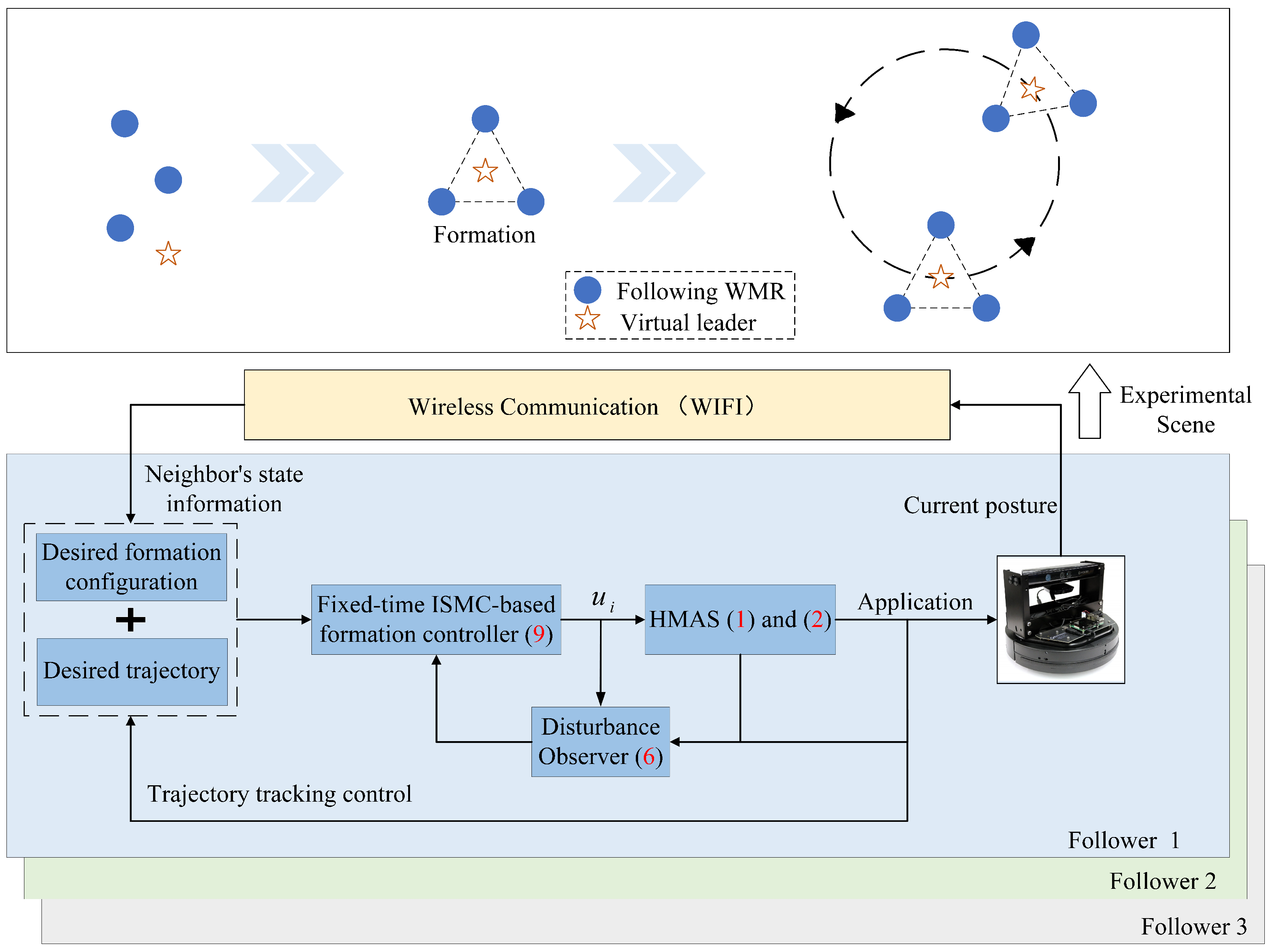 Actuators 13 00068 g002