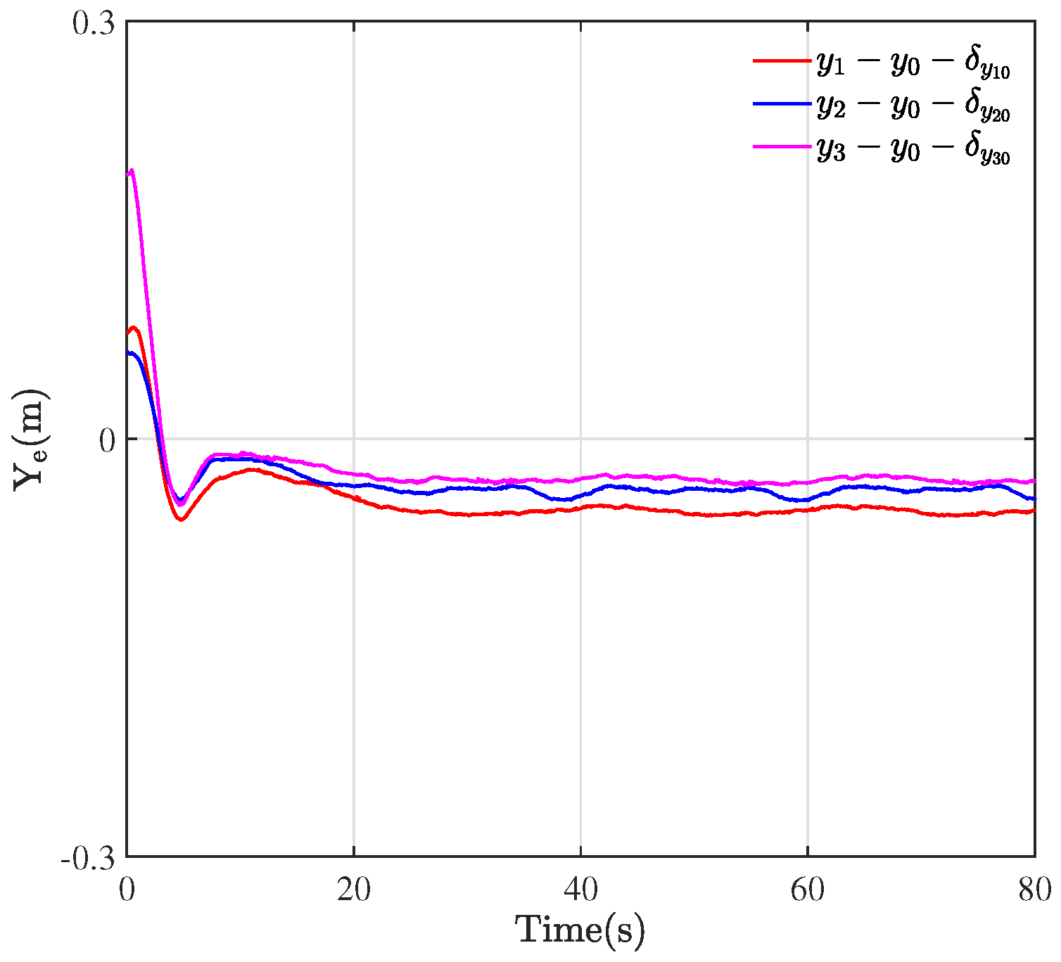 Actuators 13 00068 g006