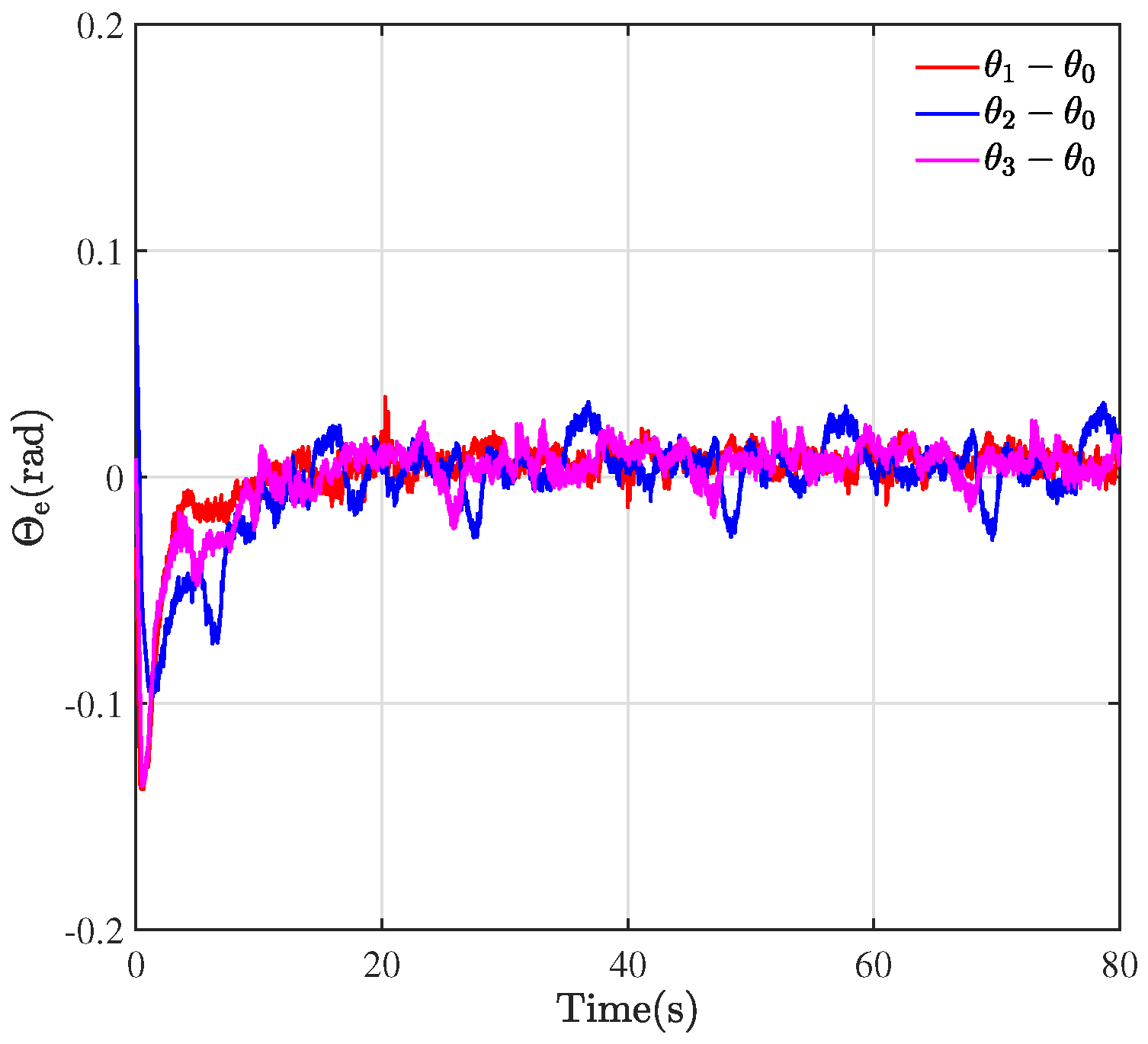 Actuators 13 00068 g007
