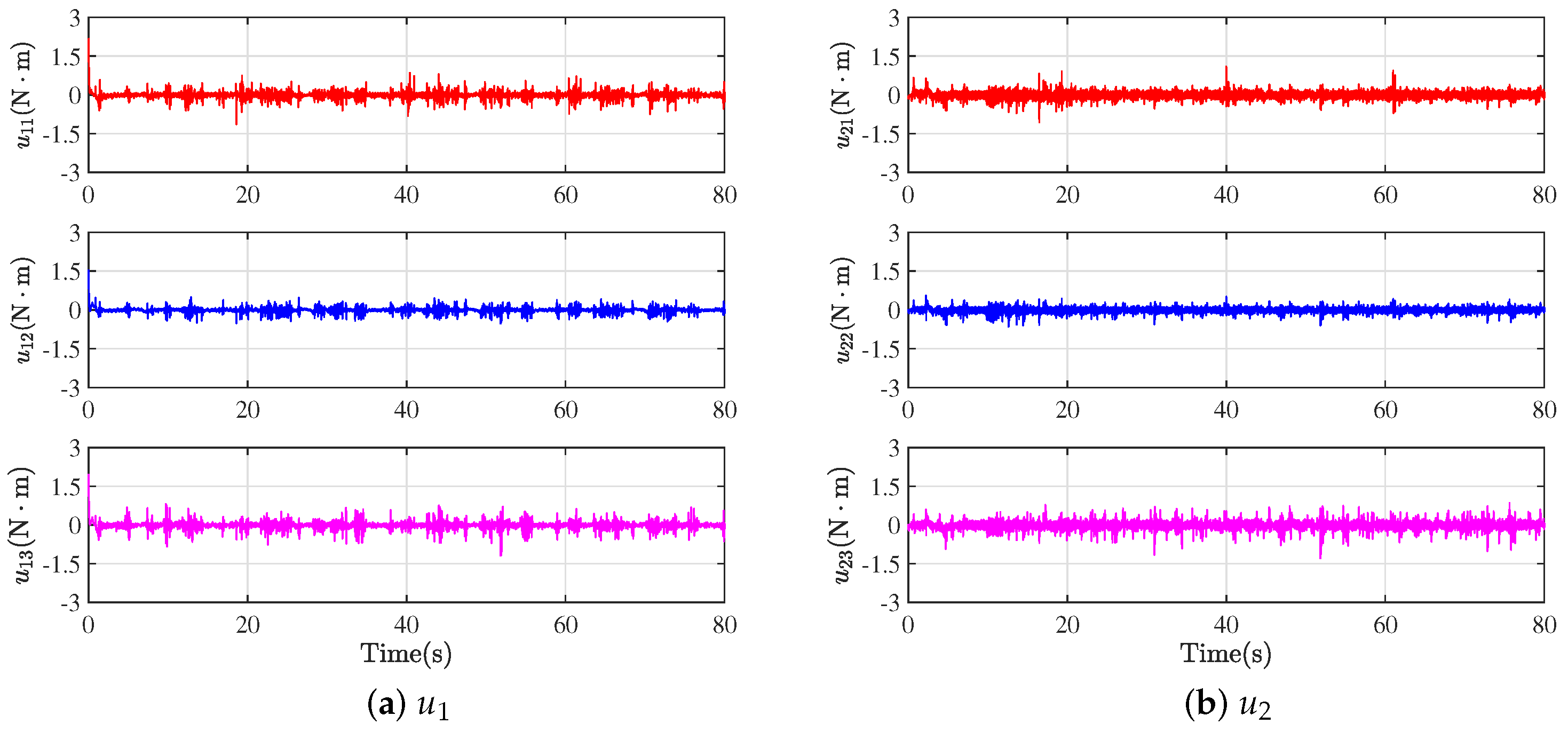 Actuators 13 00068 g008