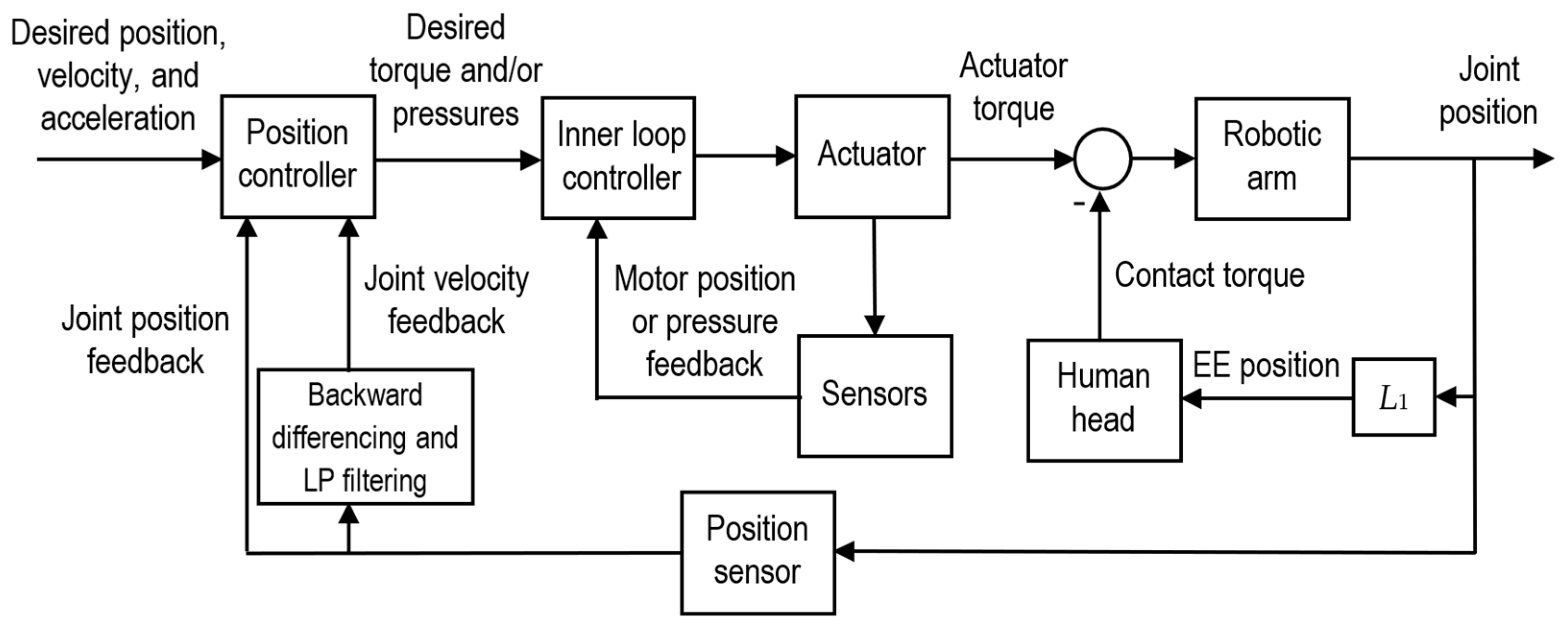 Actuators 13 00069 g001