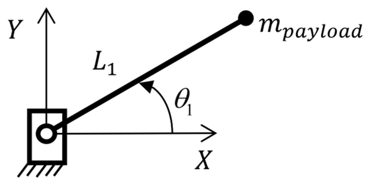 Actuators 13 00069 g002