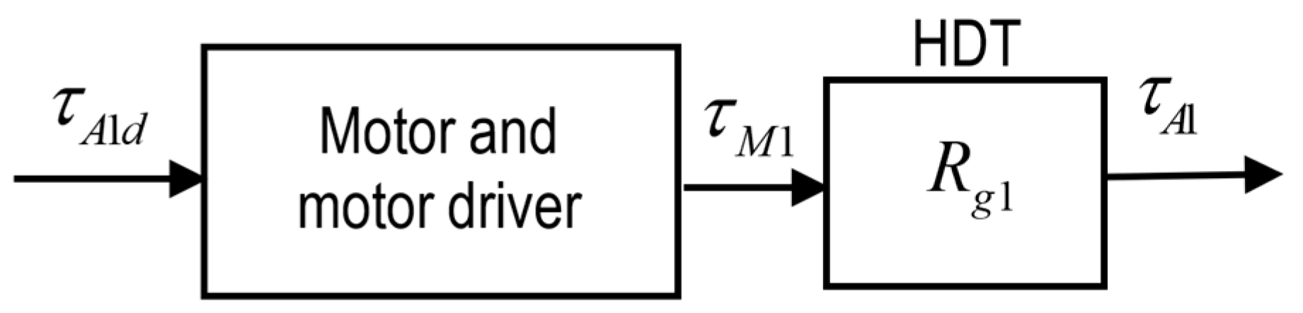 Actuators 13 00069 g003