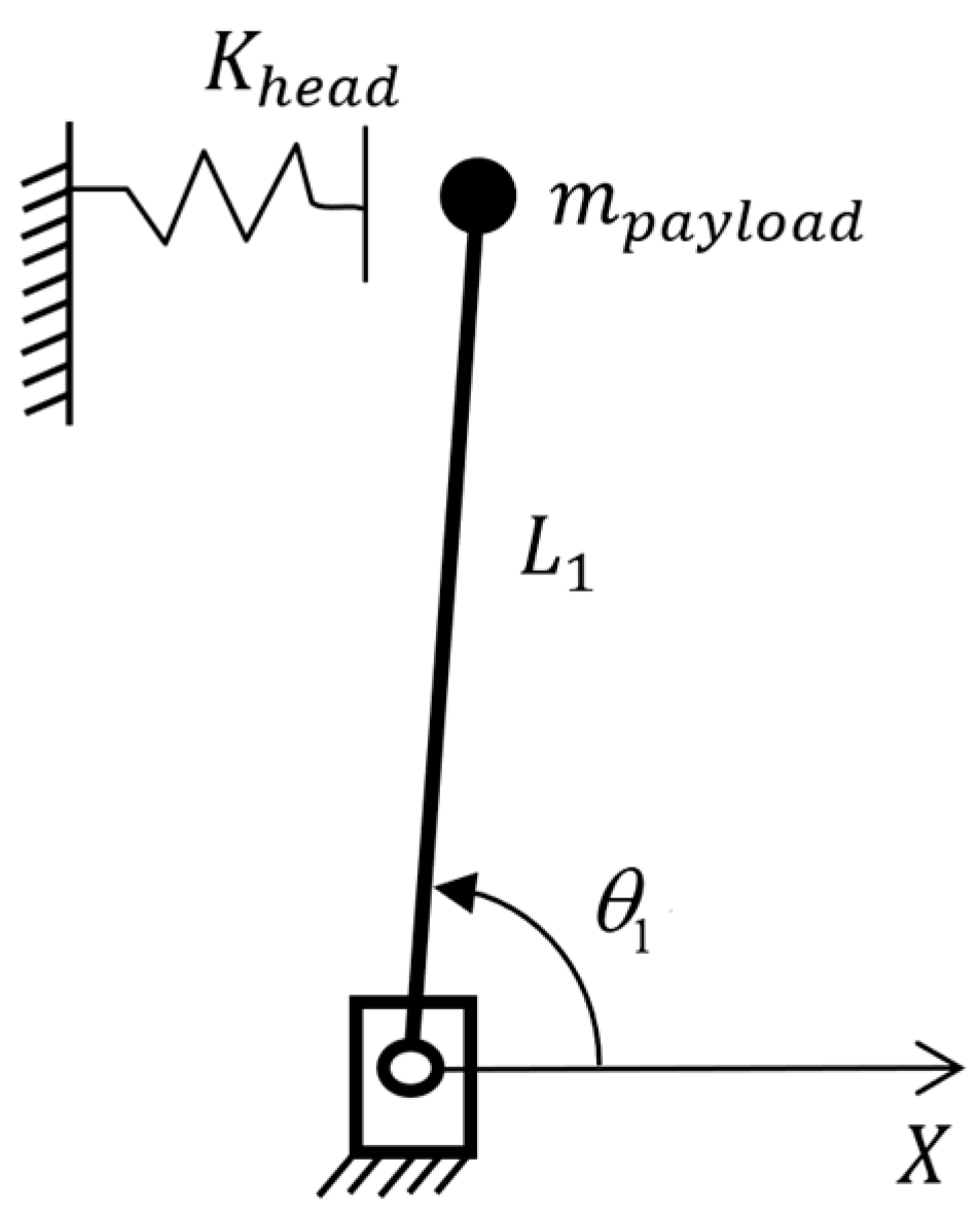 Actuators 13 00069 g004