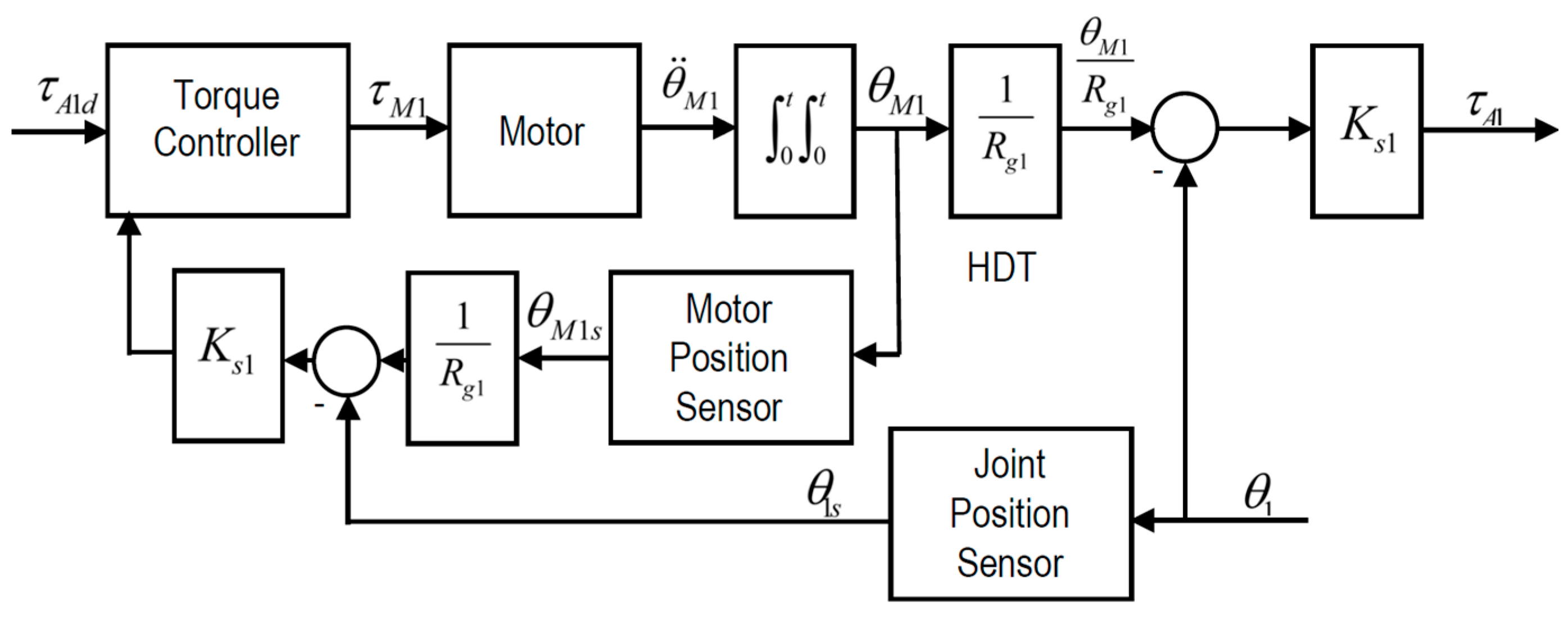 Actuators 13 00069 g006