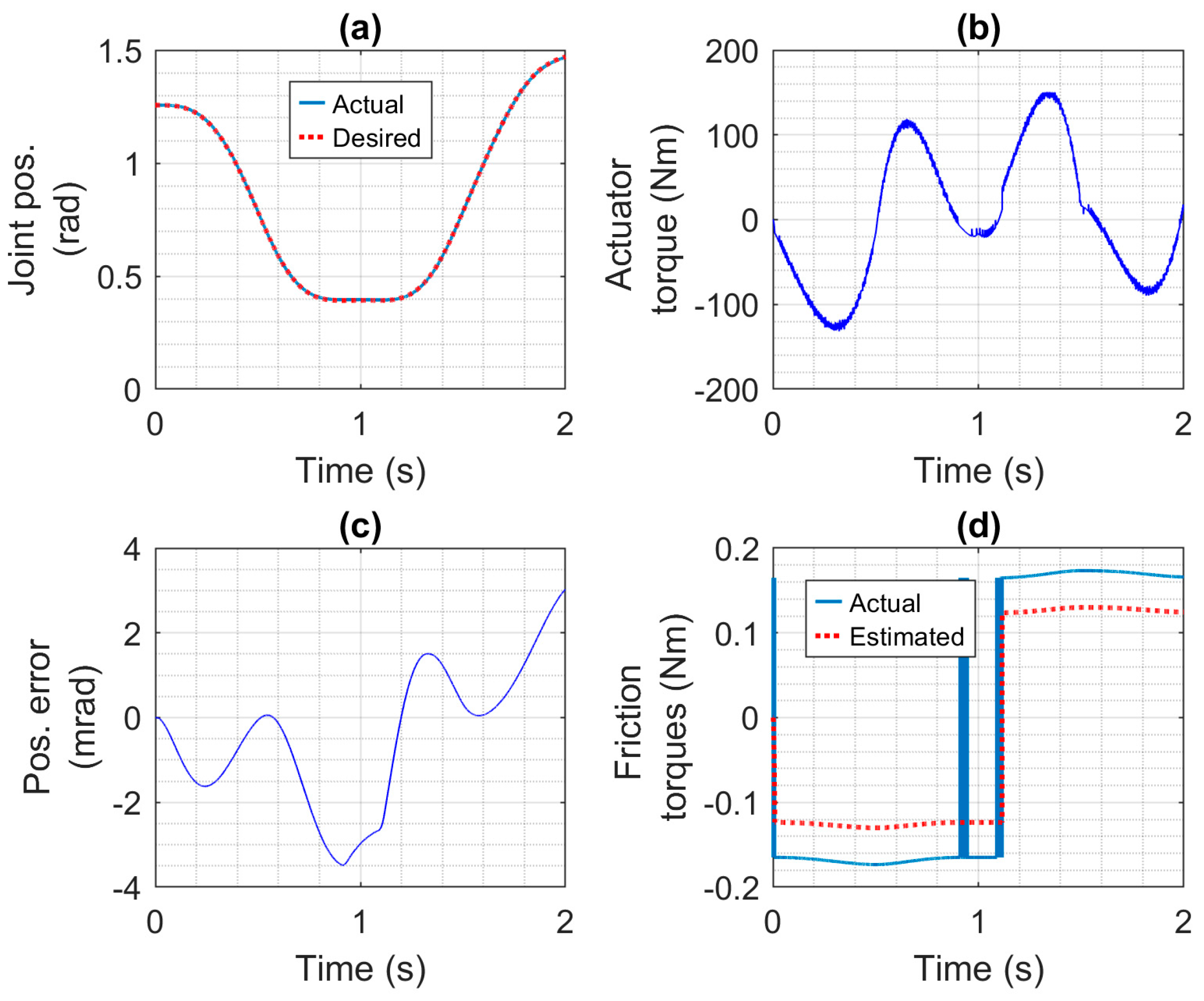Actuators 13 00069 g007