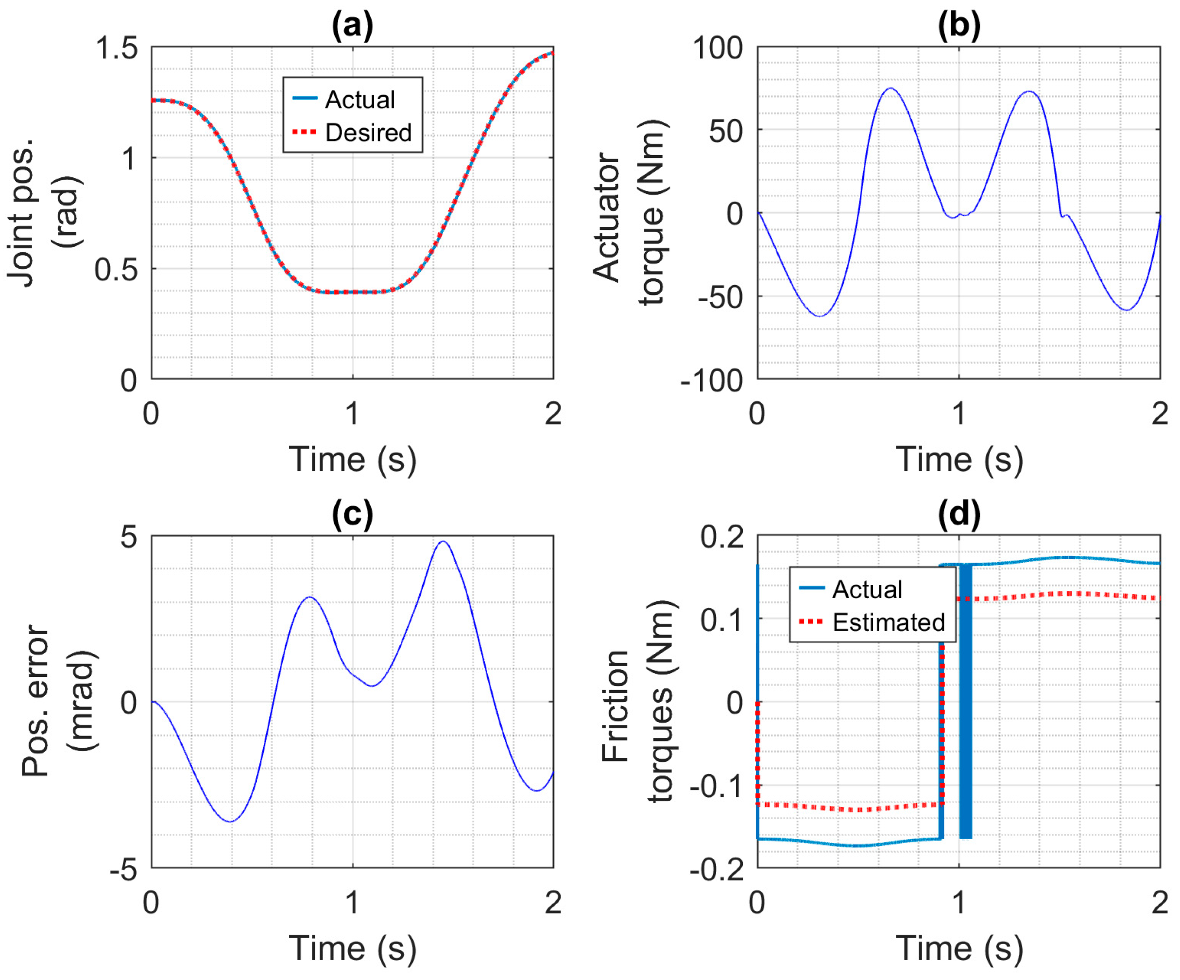 Actuators 13 00069 g008