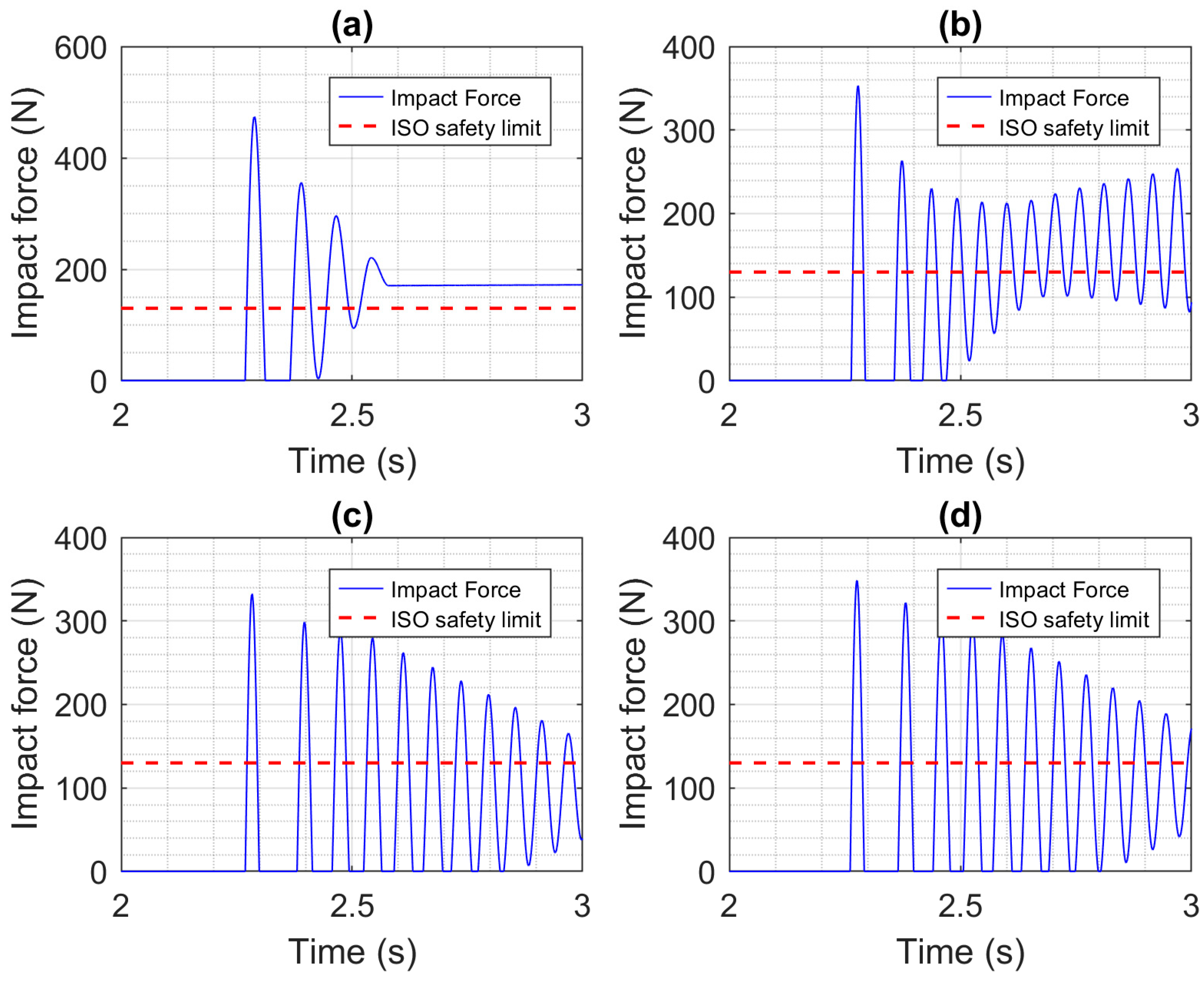 Actuators 13 00069 g011