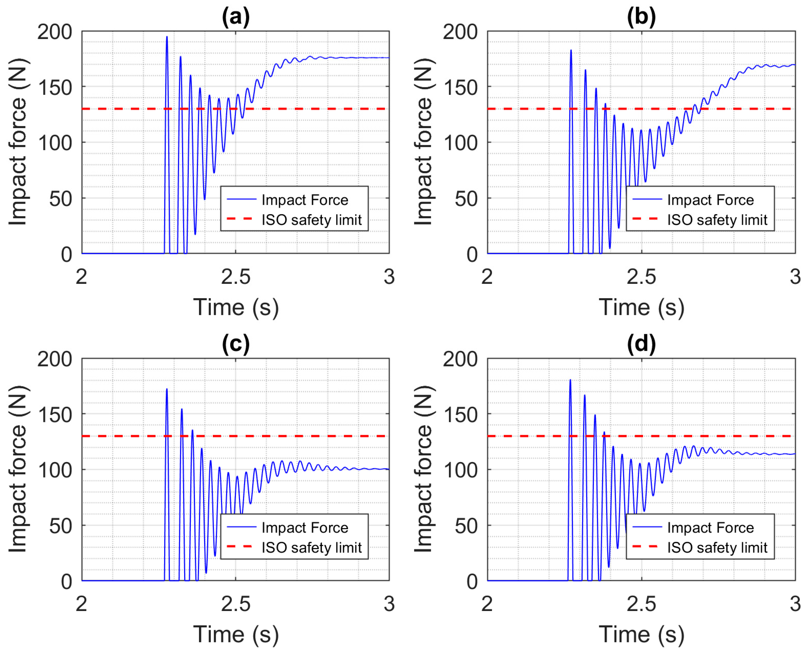 Actuators 13 00069 g012