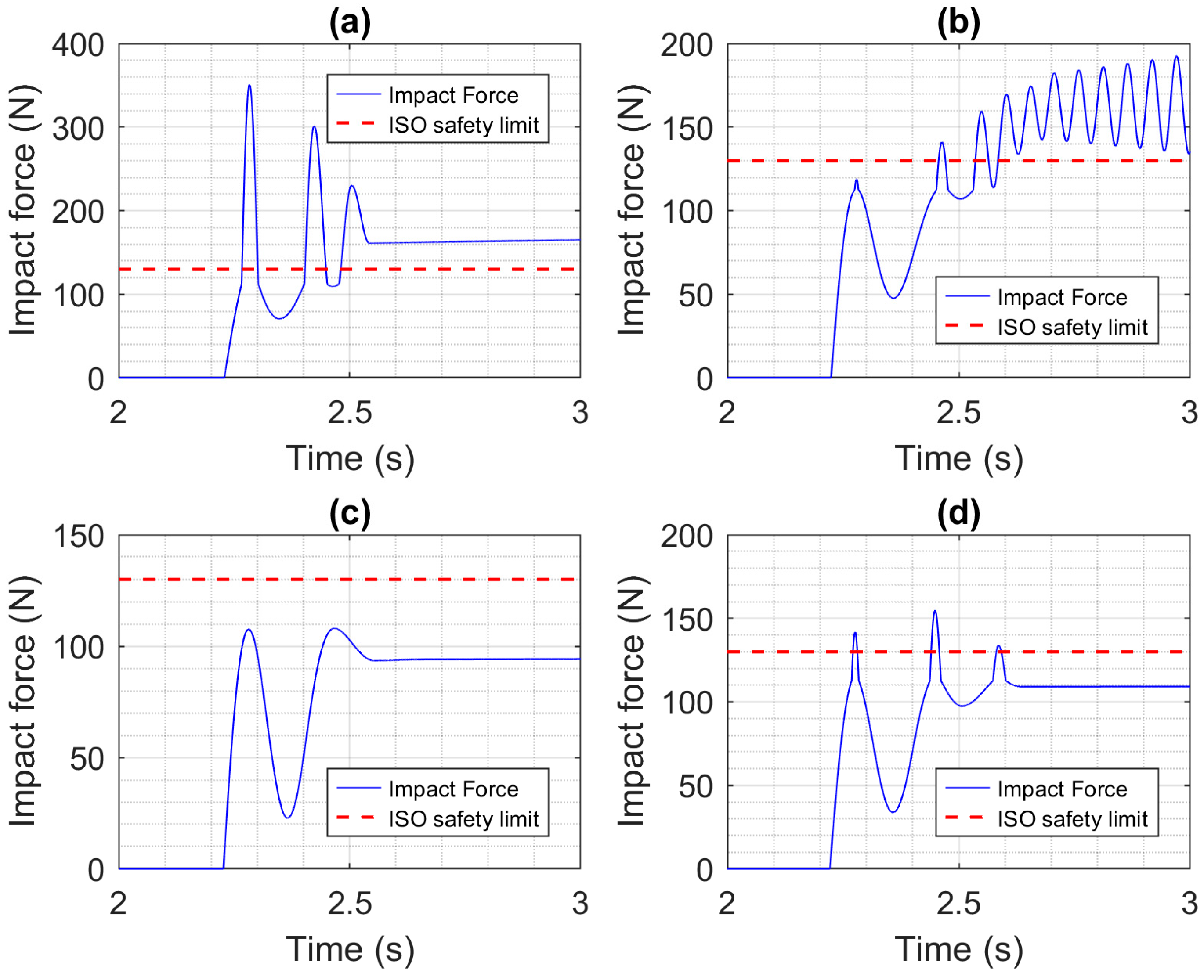 Actuators 13 00069 g013
