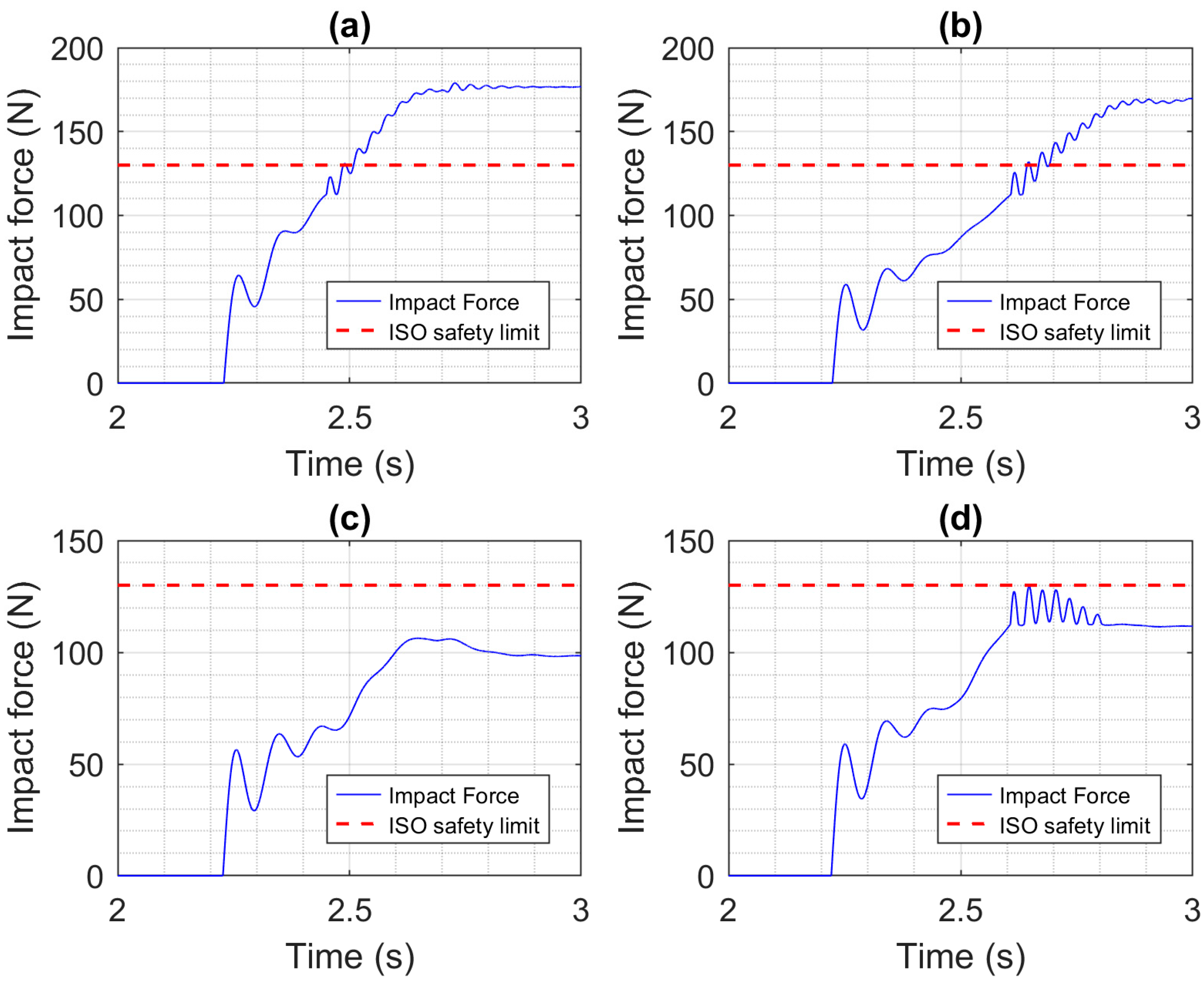 Actuators 13 00069 g014