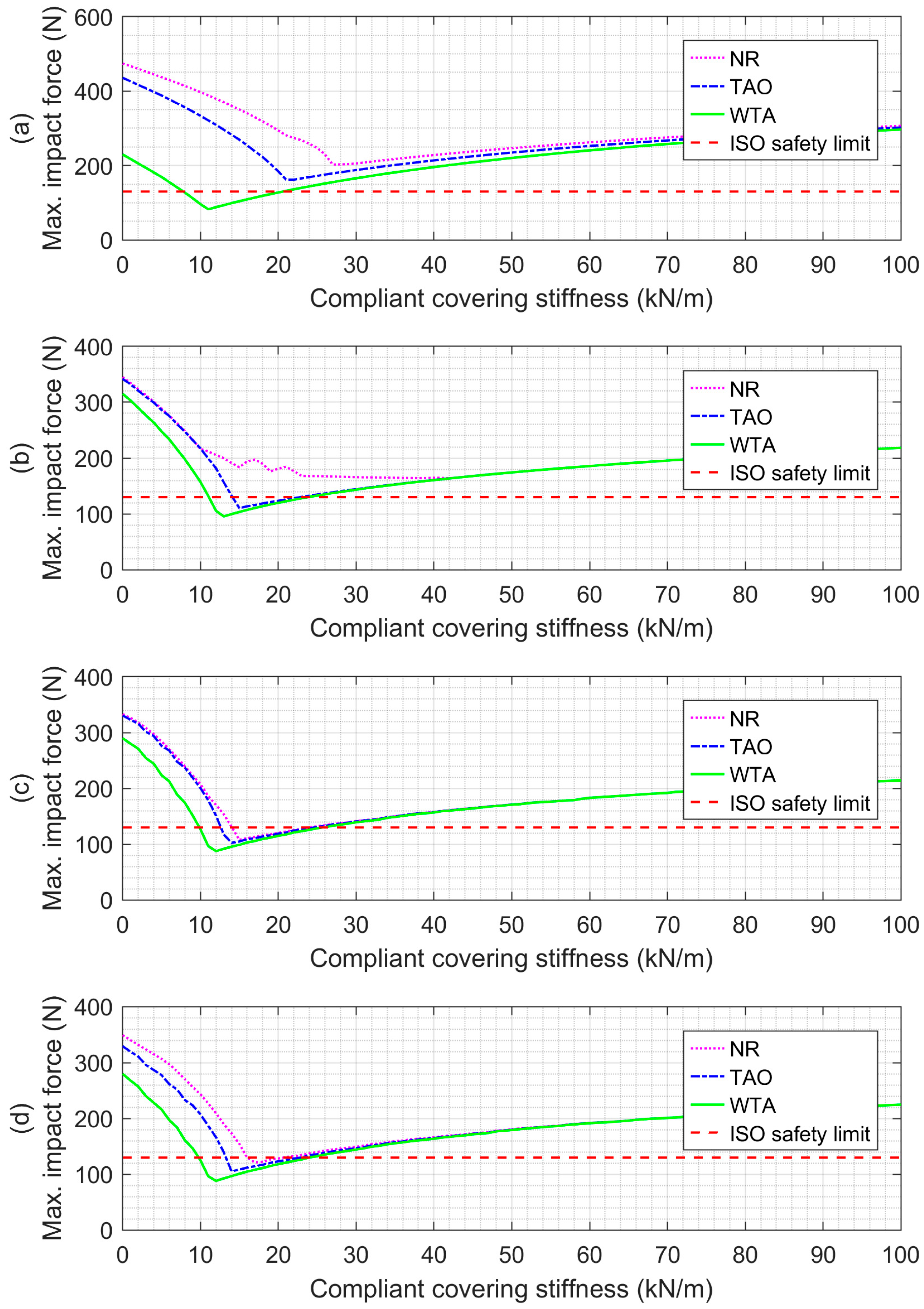 Actuators 13 00069 g015
