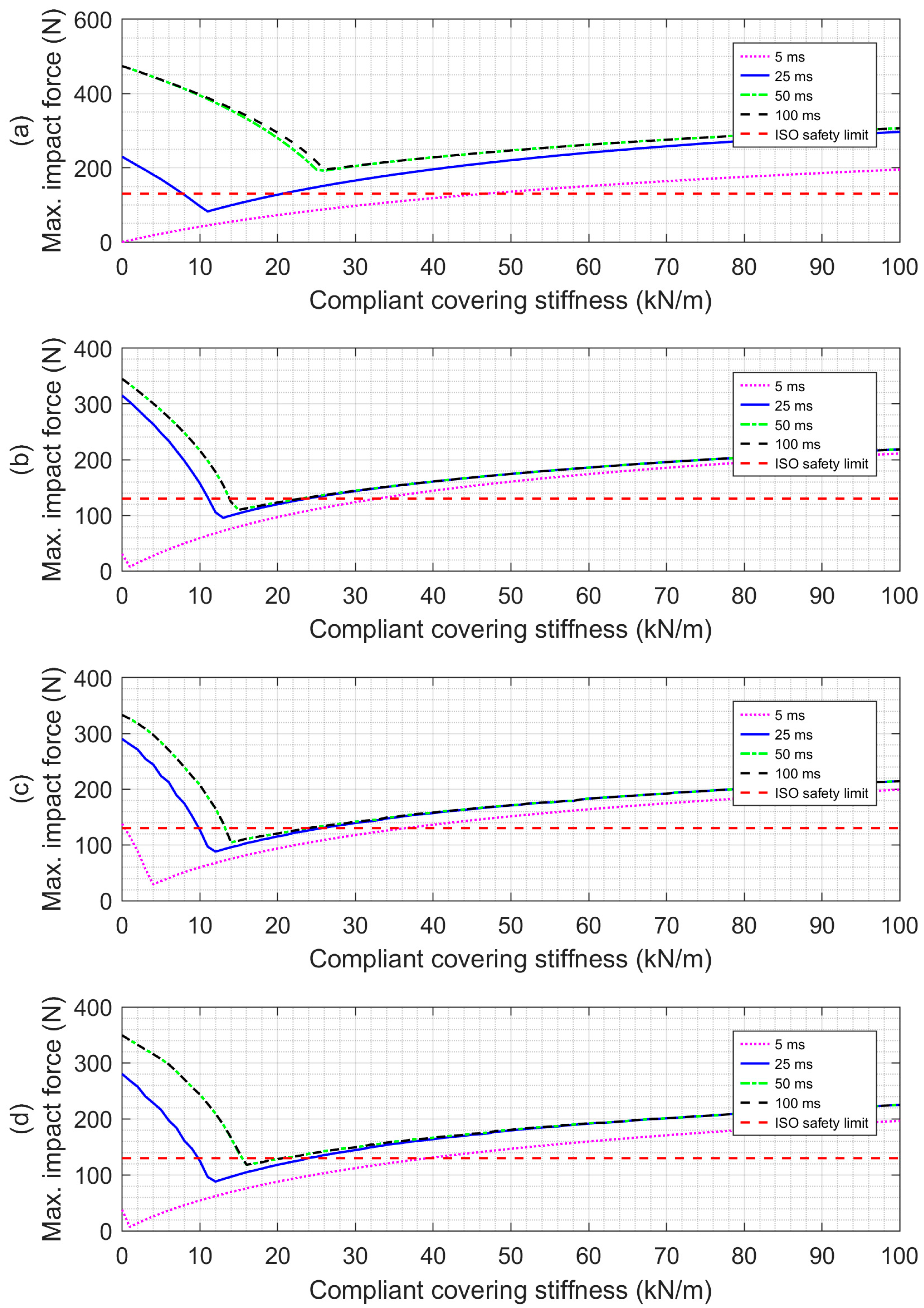 Actuators 13 00069 g016
