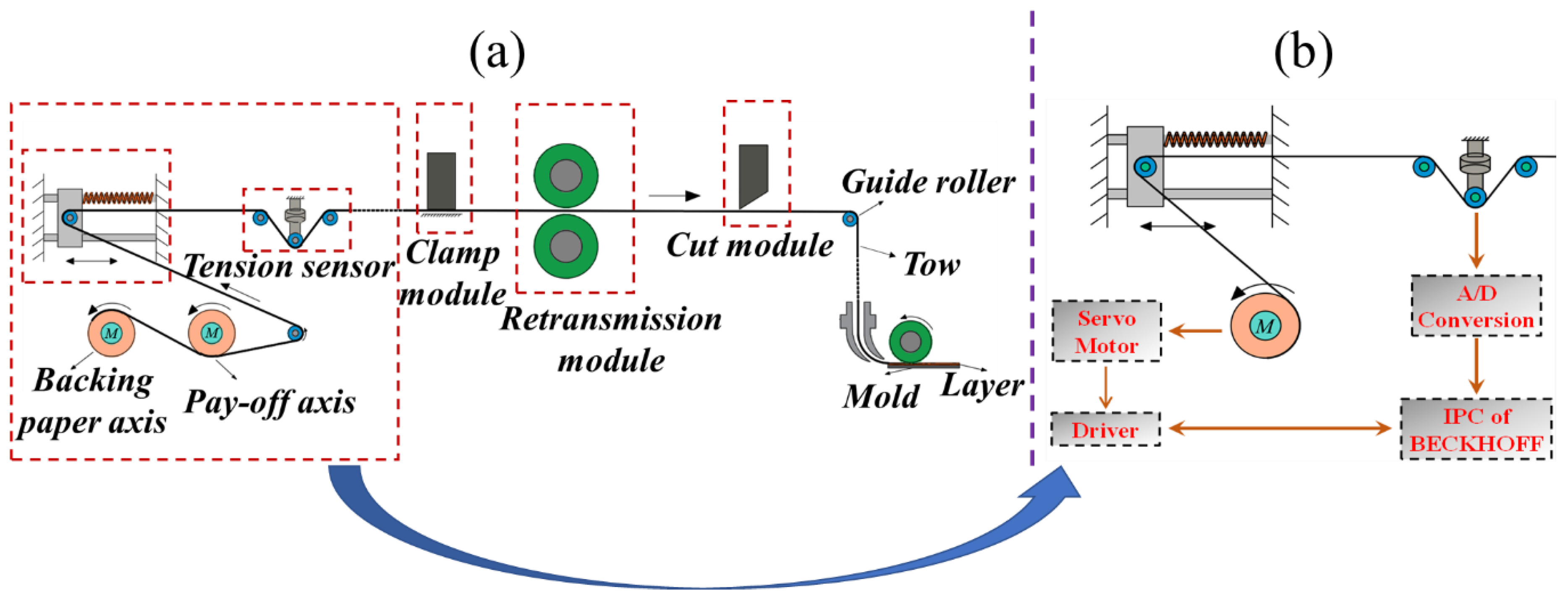 Actuators 13 00070 g001