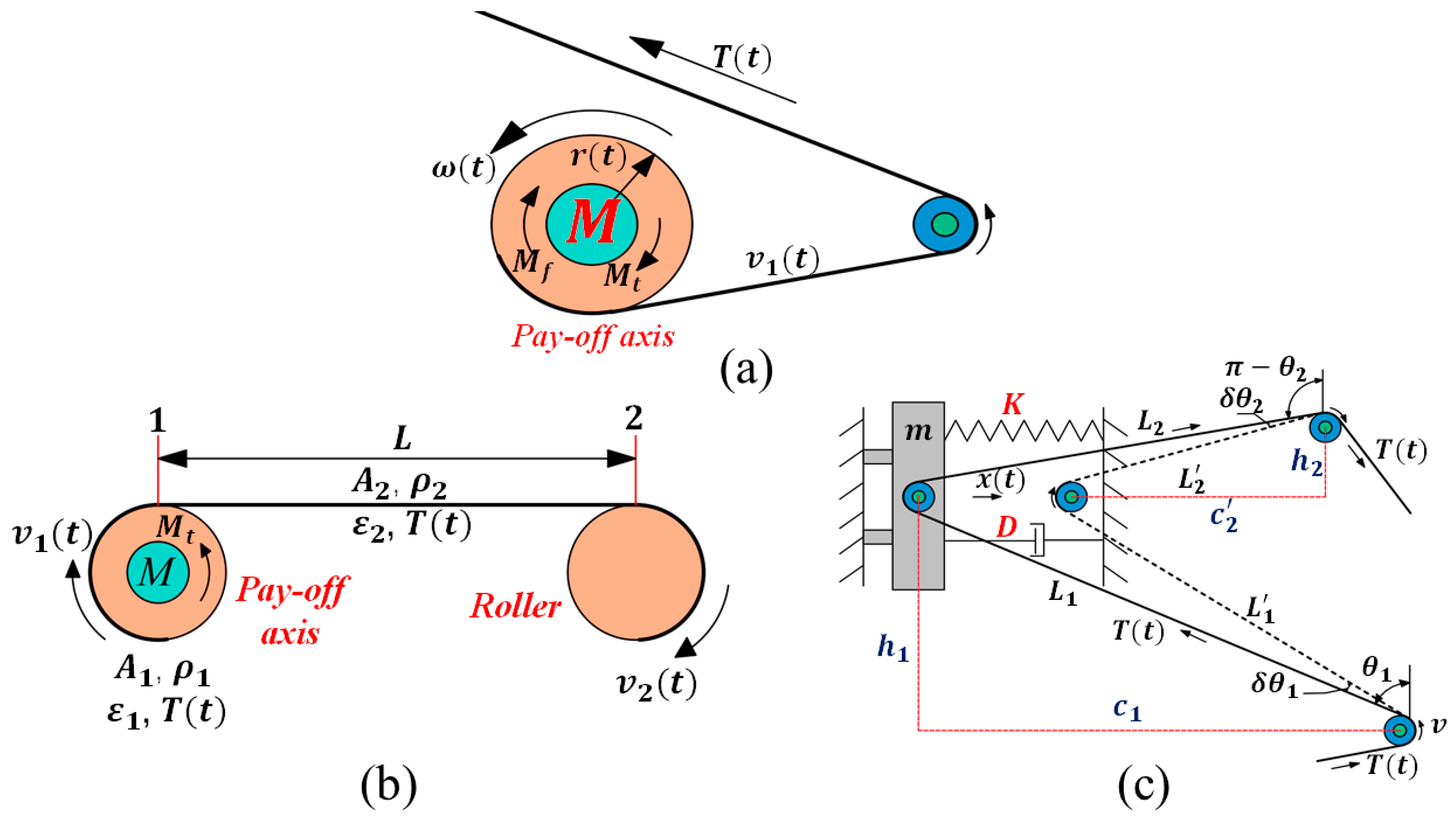 Actuators 13 00070 g002