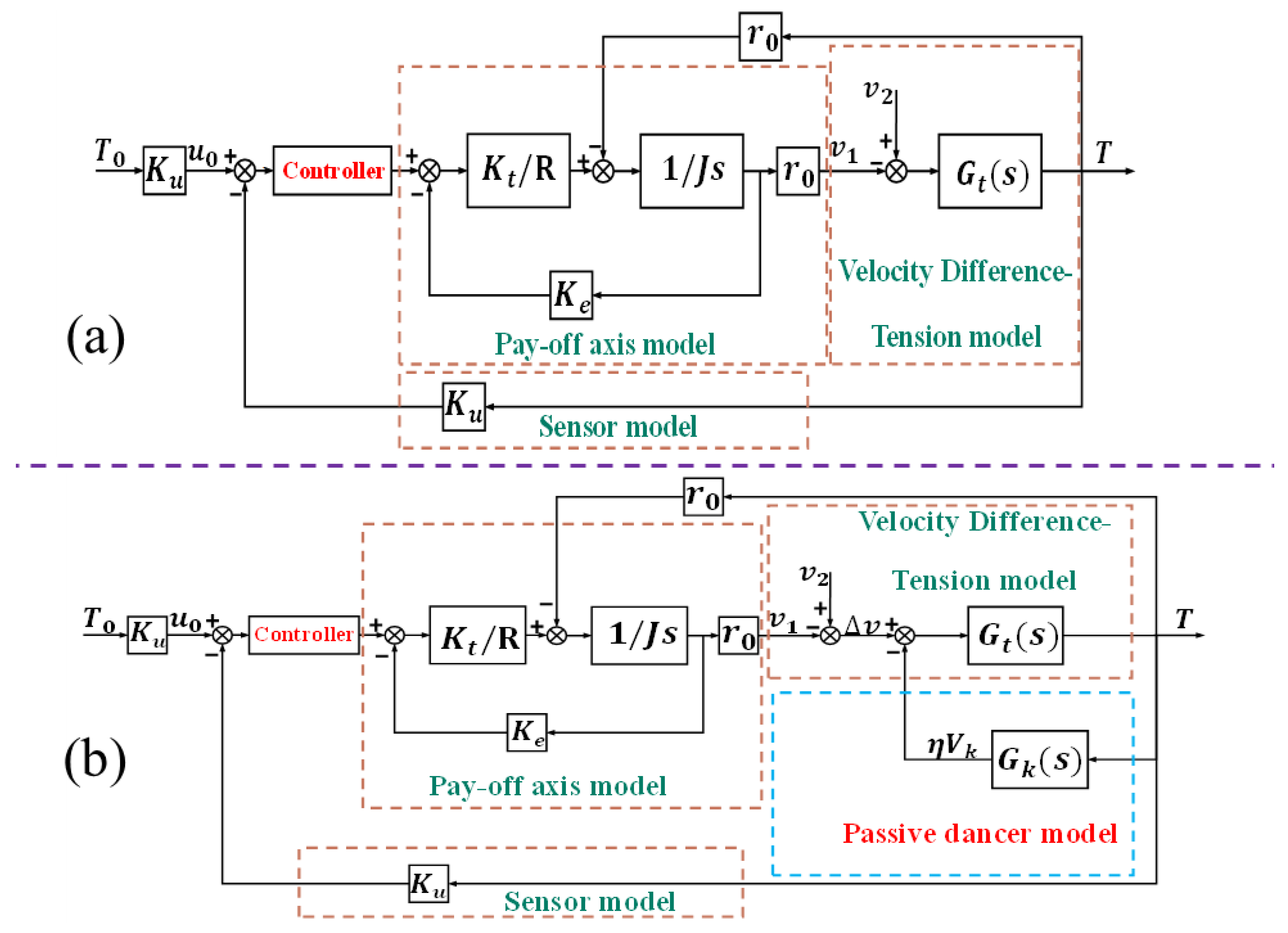 Actuators 13 00070 g003
