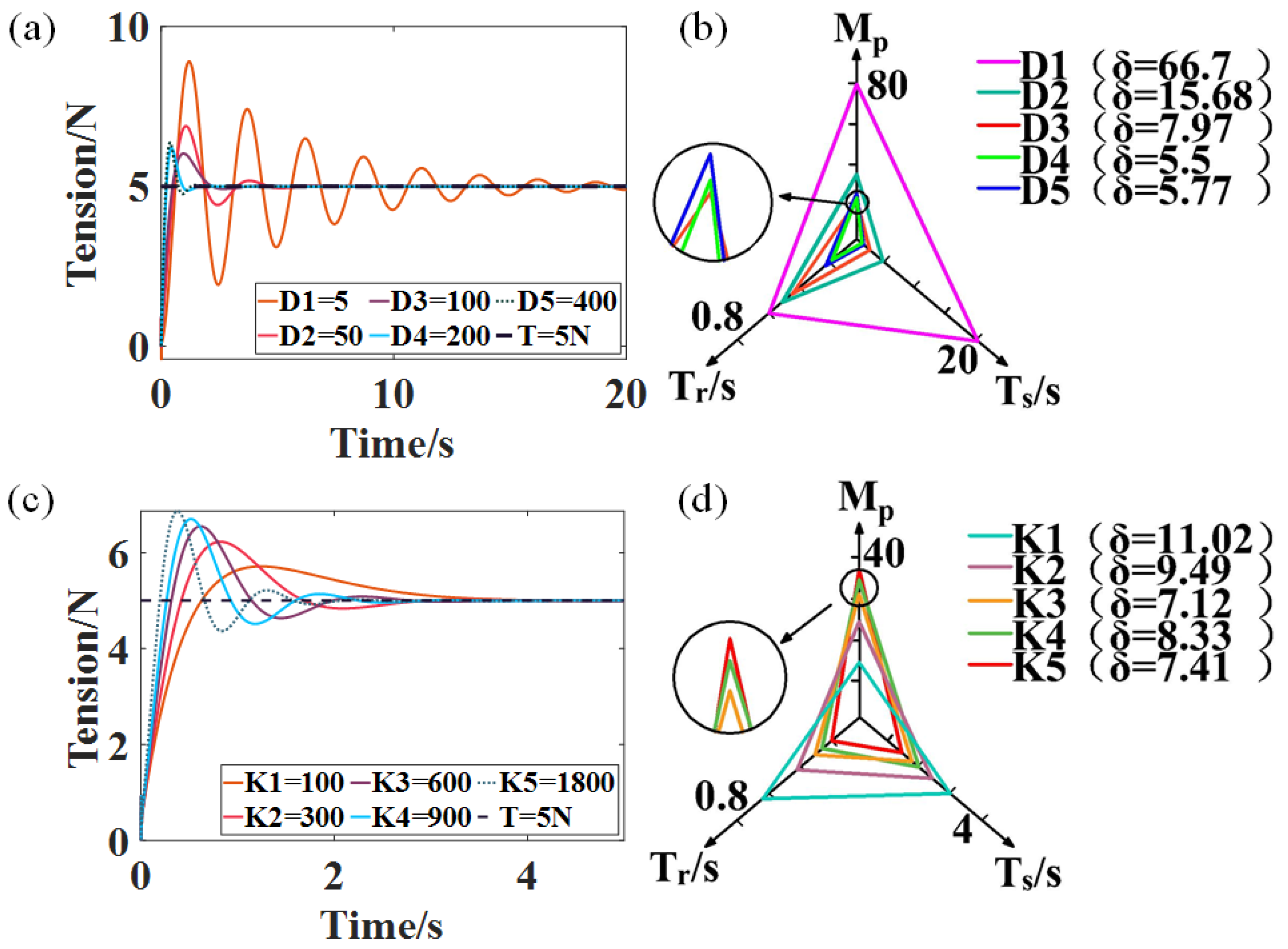 Actuators 13 00070 g010