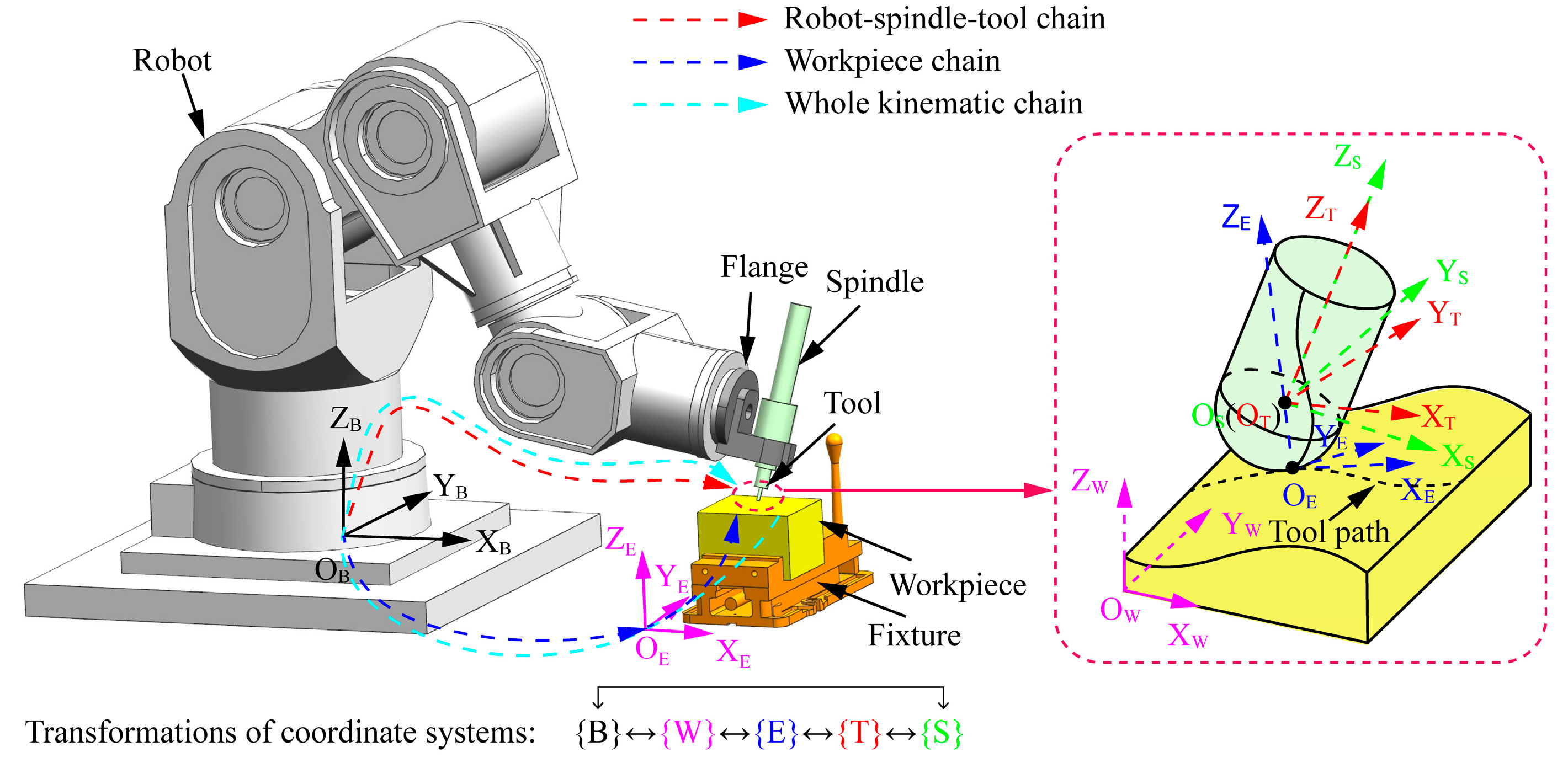 Actuators 13 00072 g001