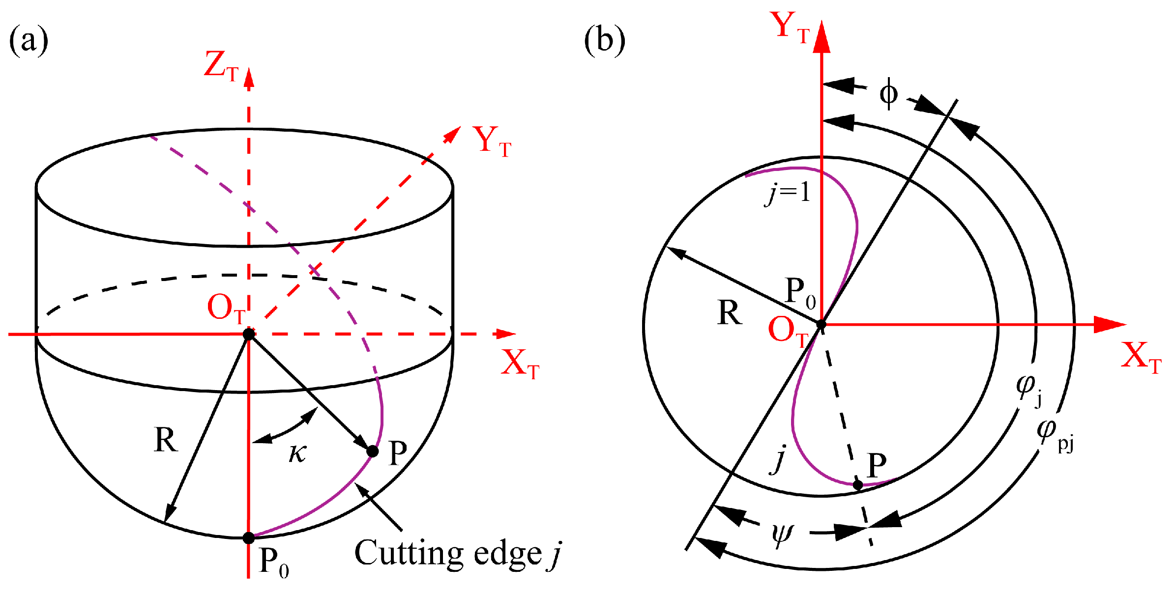 Actuators 13 00072 g002