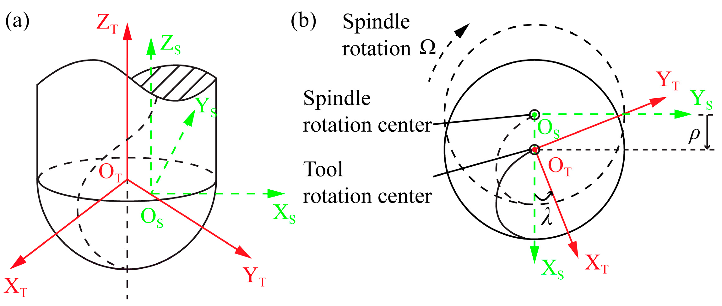 Actuators 13 00072 g003