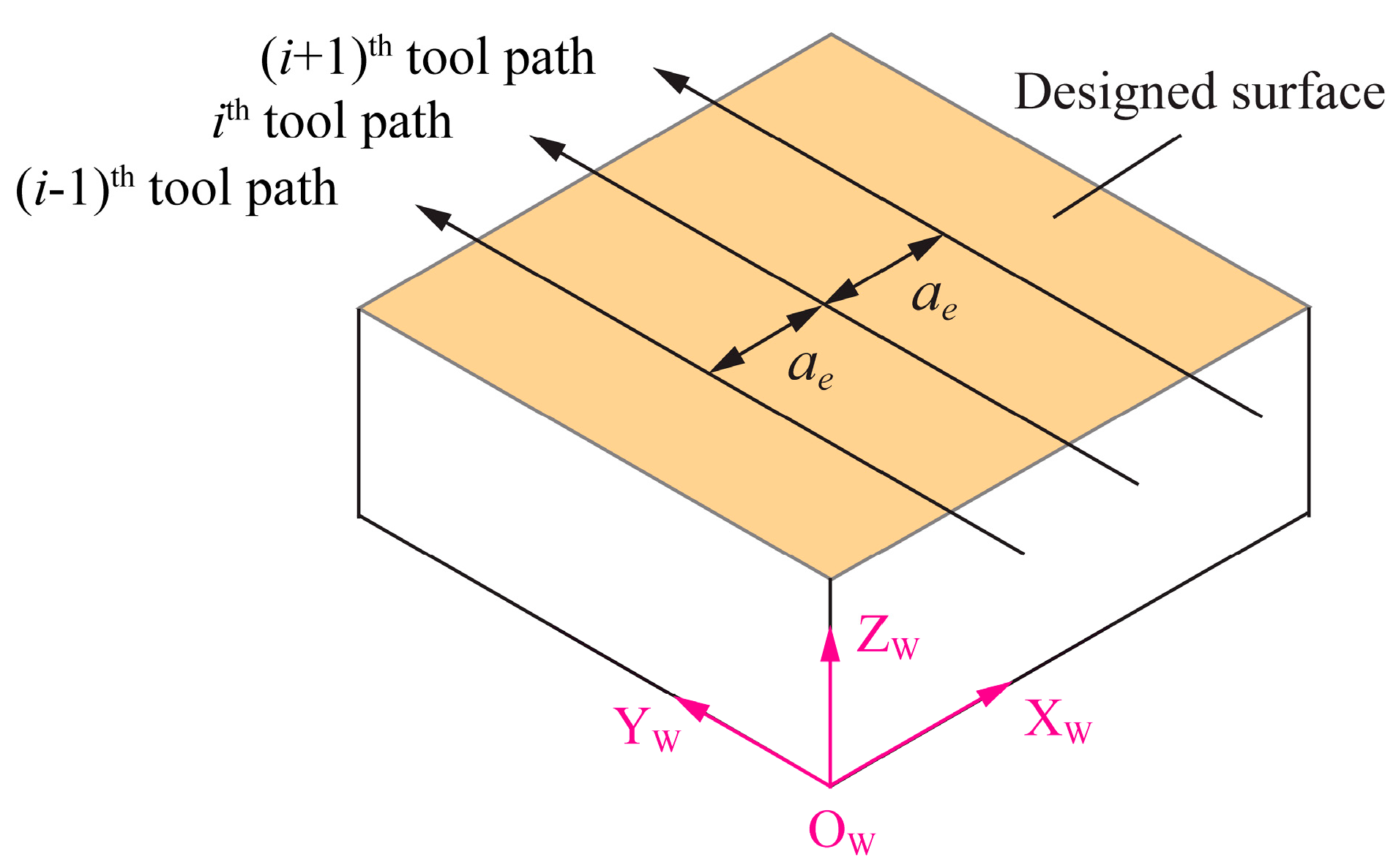 Actuators 13 00072 g006