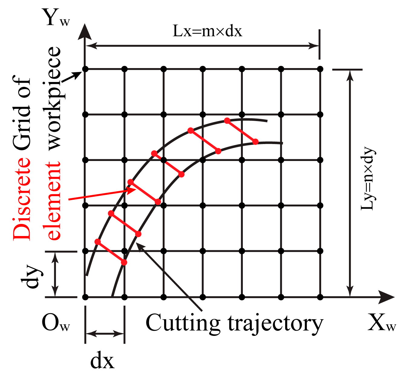 Actuators 13 00072 g007