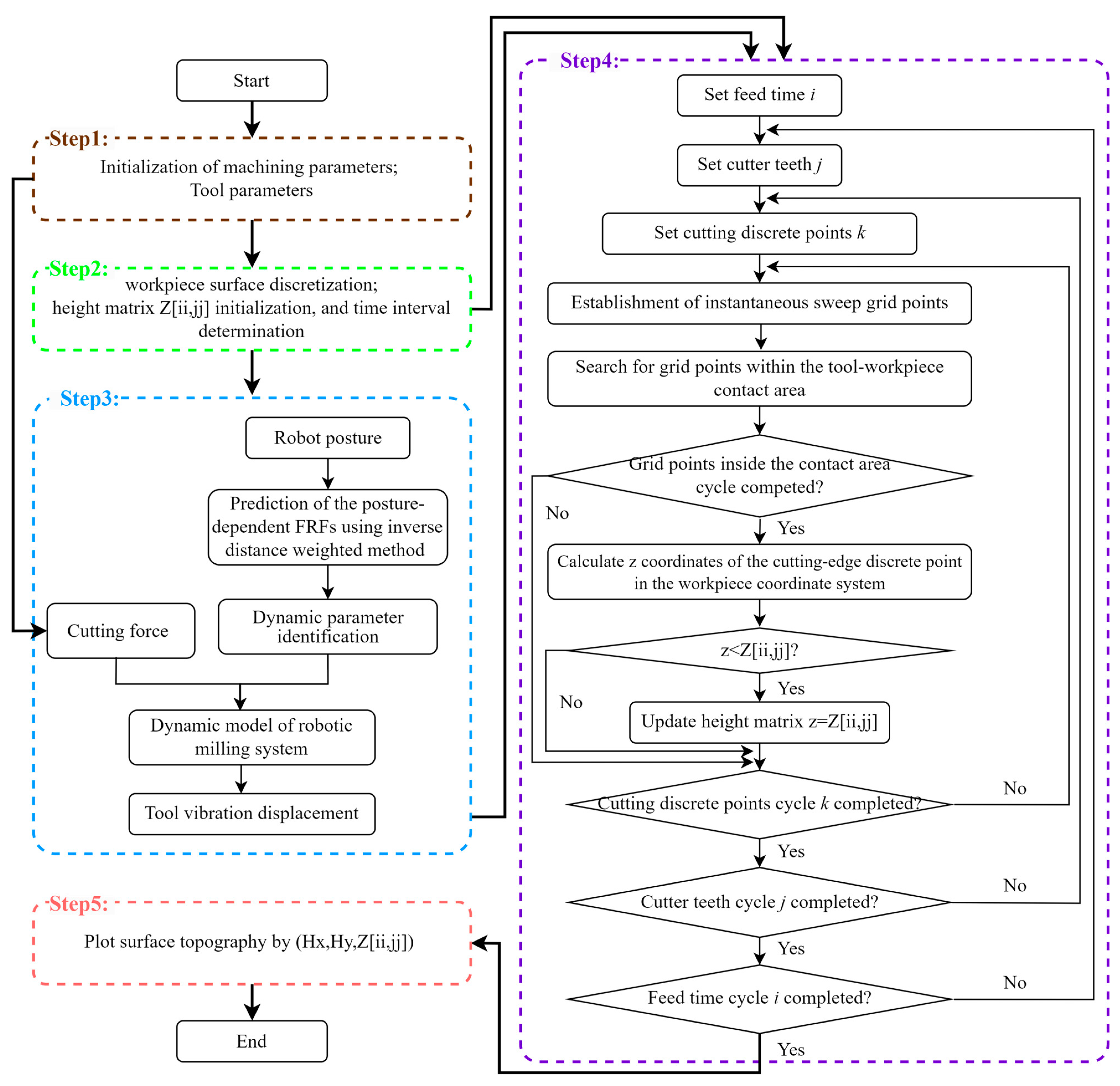Actuators 13 00072 g008