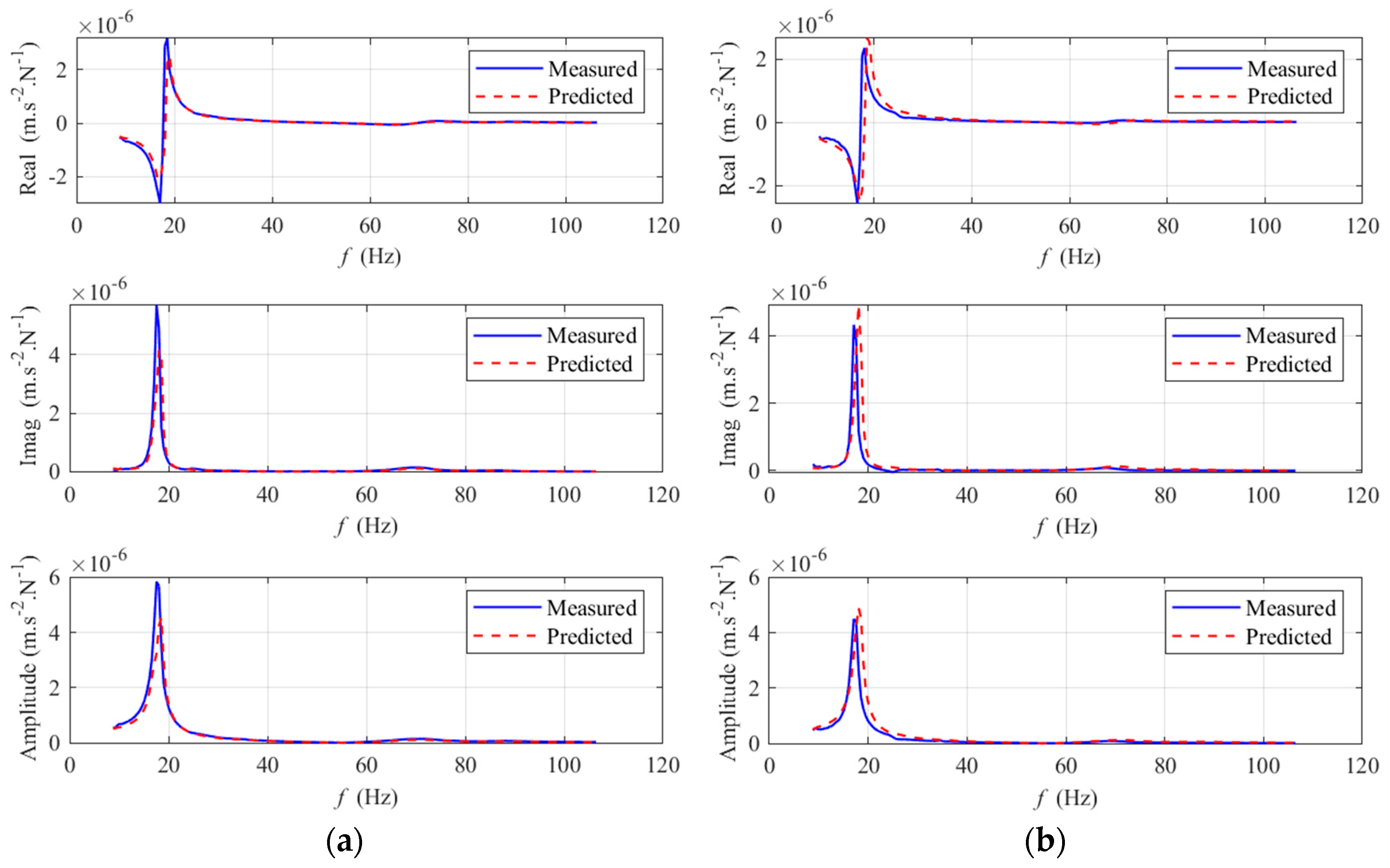 Actuators 13 00072 g010