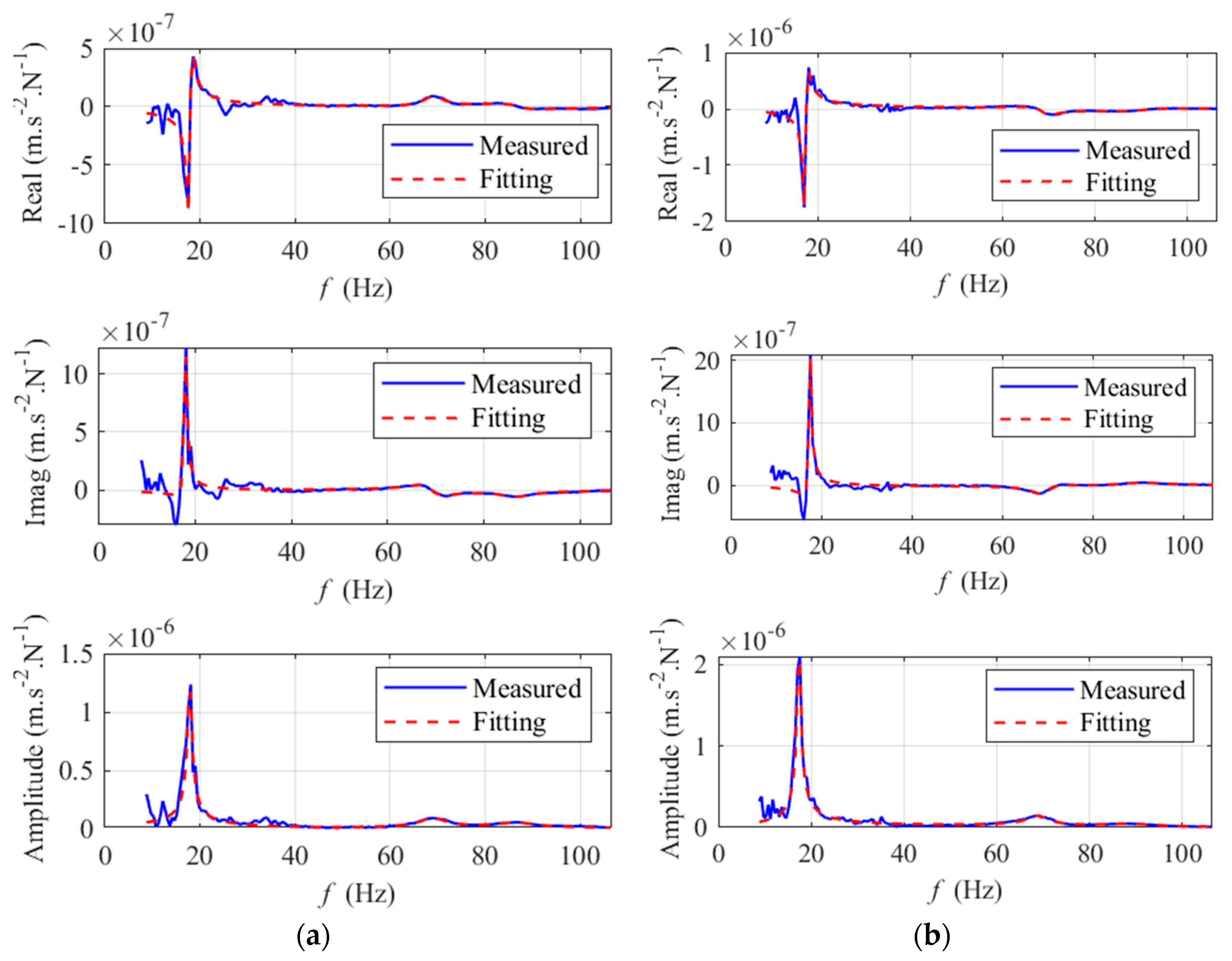 Actuators 13 00072 g011