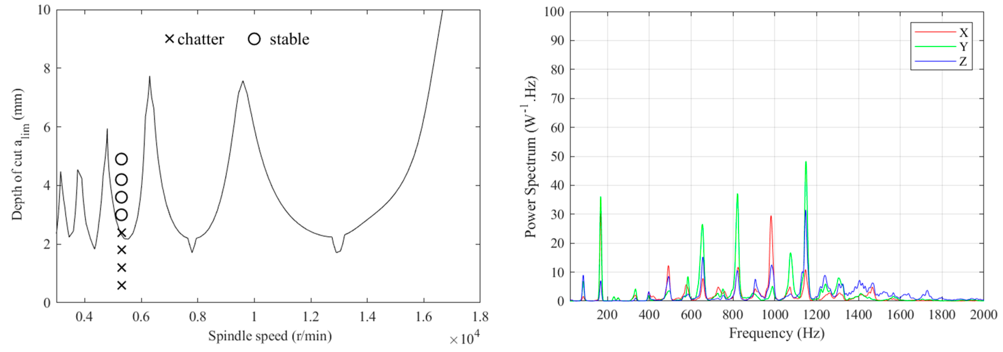 Actuators 13 00072 g013