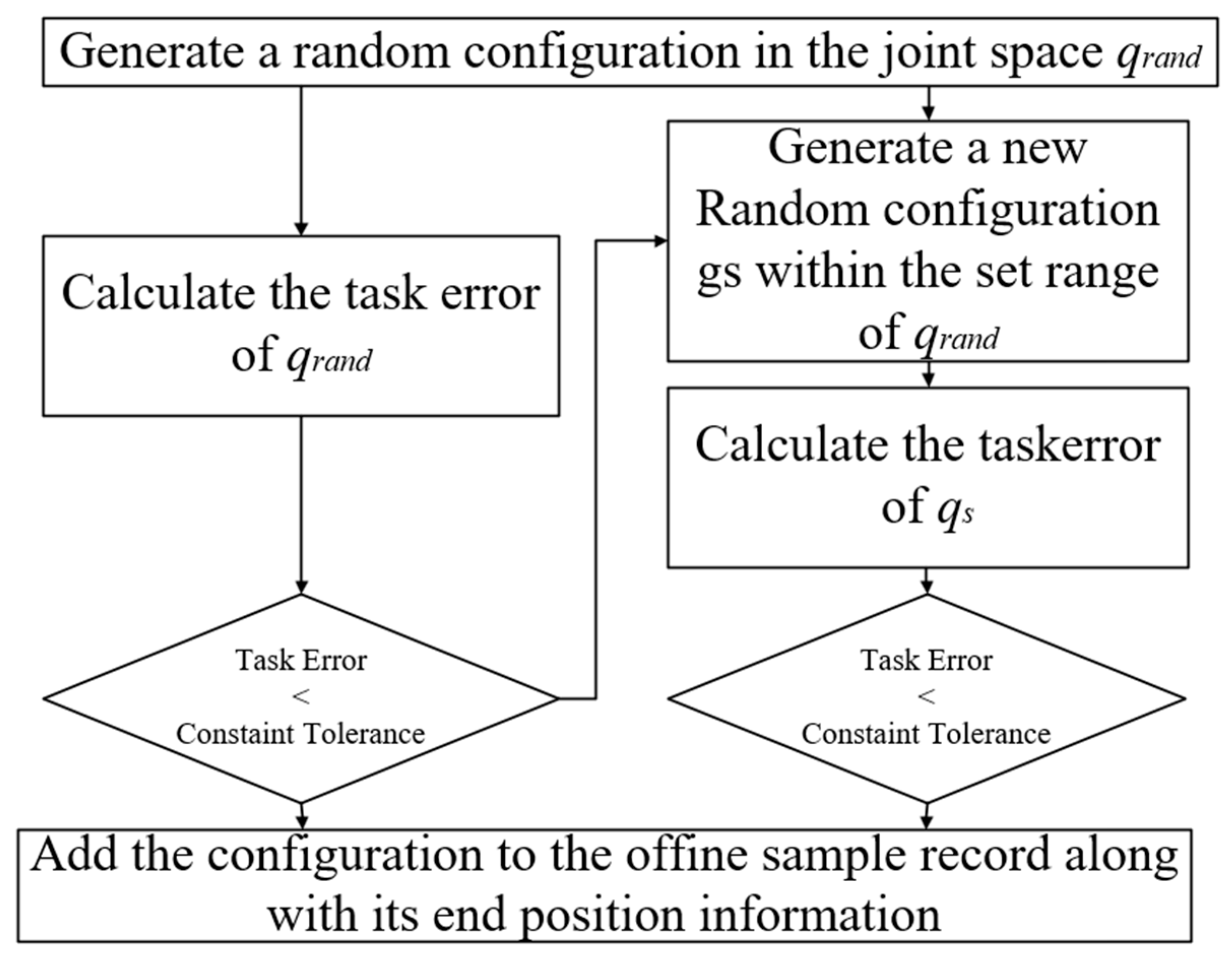Actuators 13 00075 g001