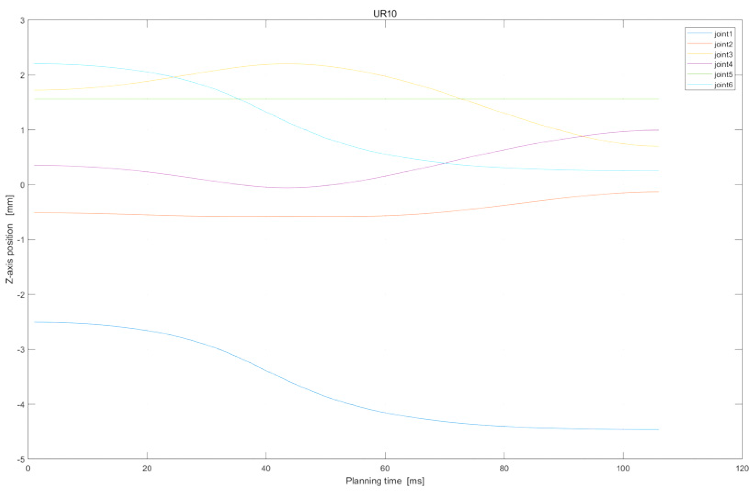 Actuators 13 00075 g010