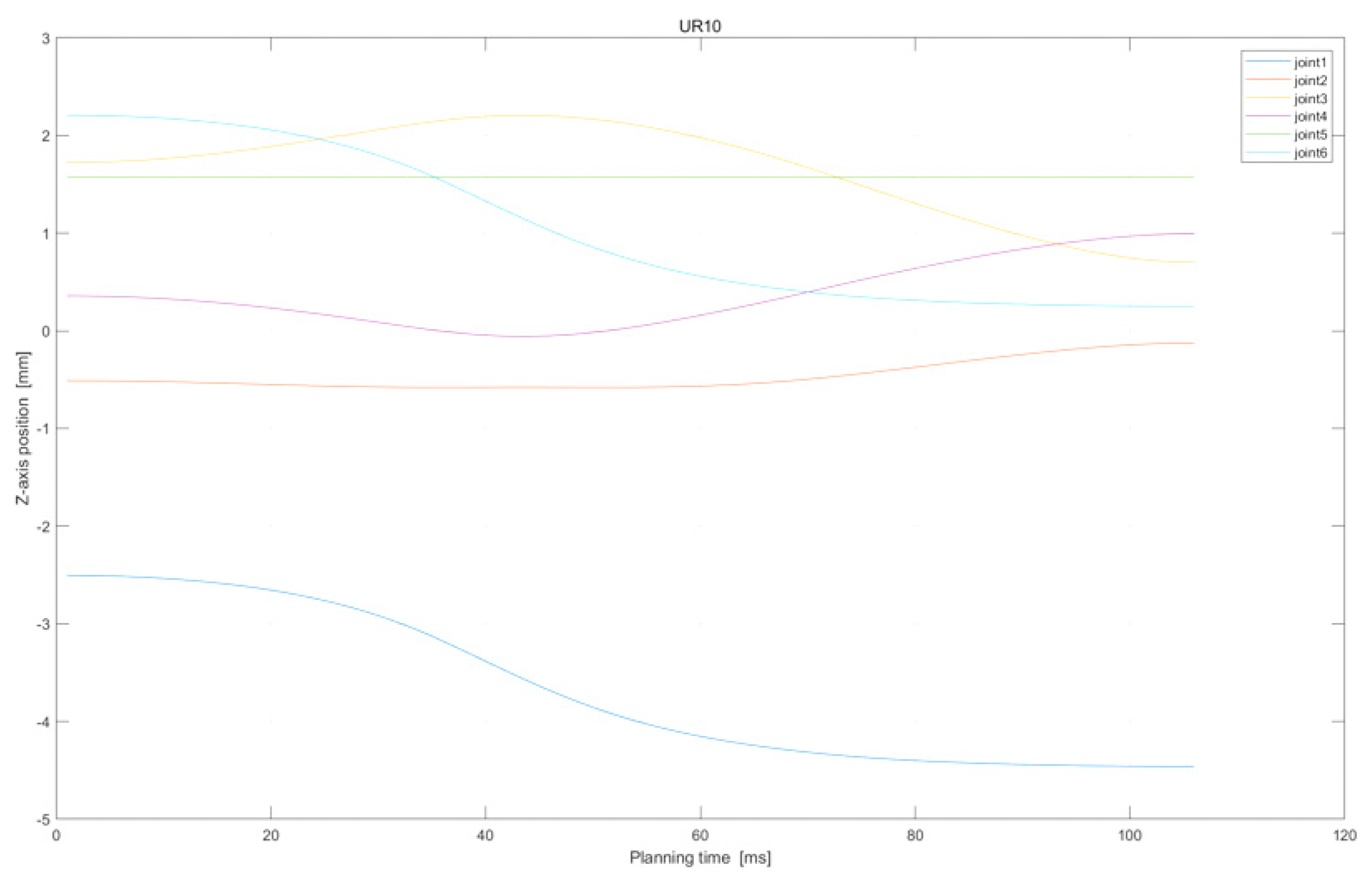 Actuators 13 00075 g013