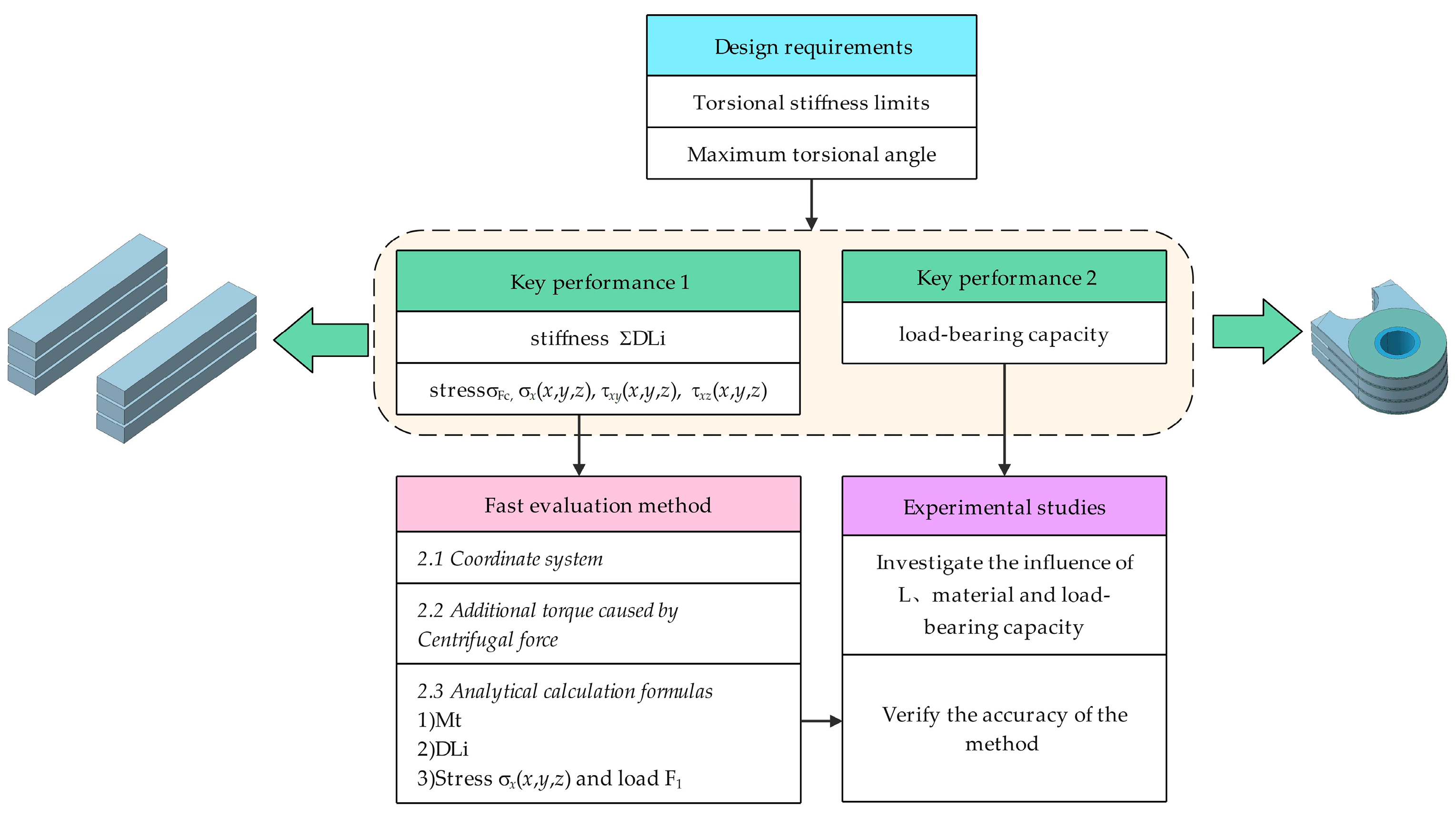 Actuators 13 00076 g003
