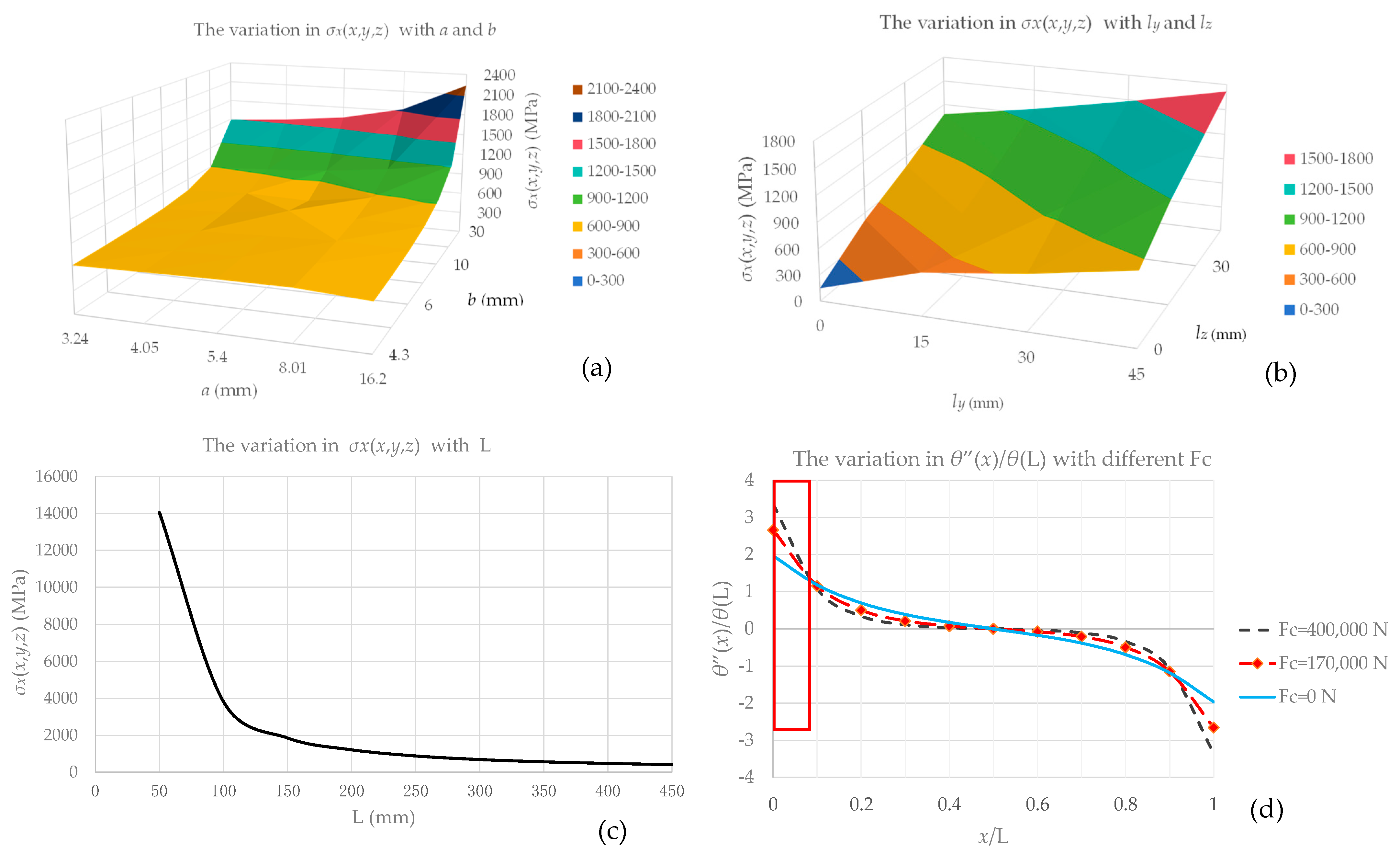 Actuators 13 00076 g006