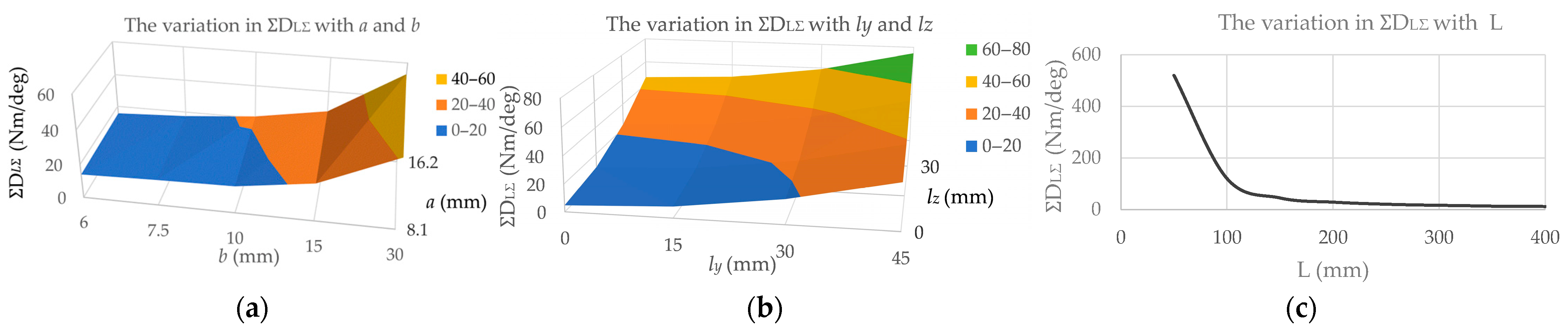 Actuators 13 00076 g007